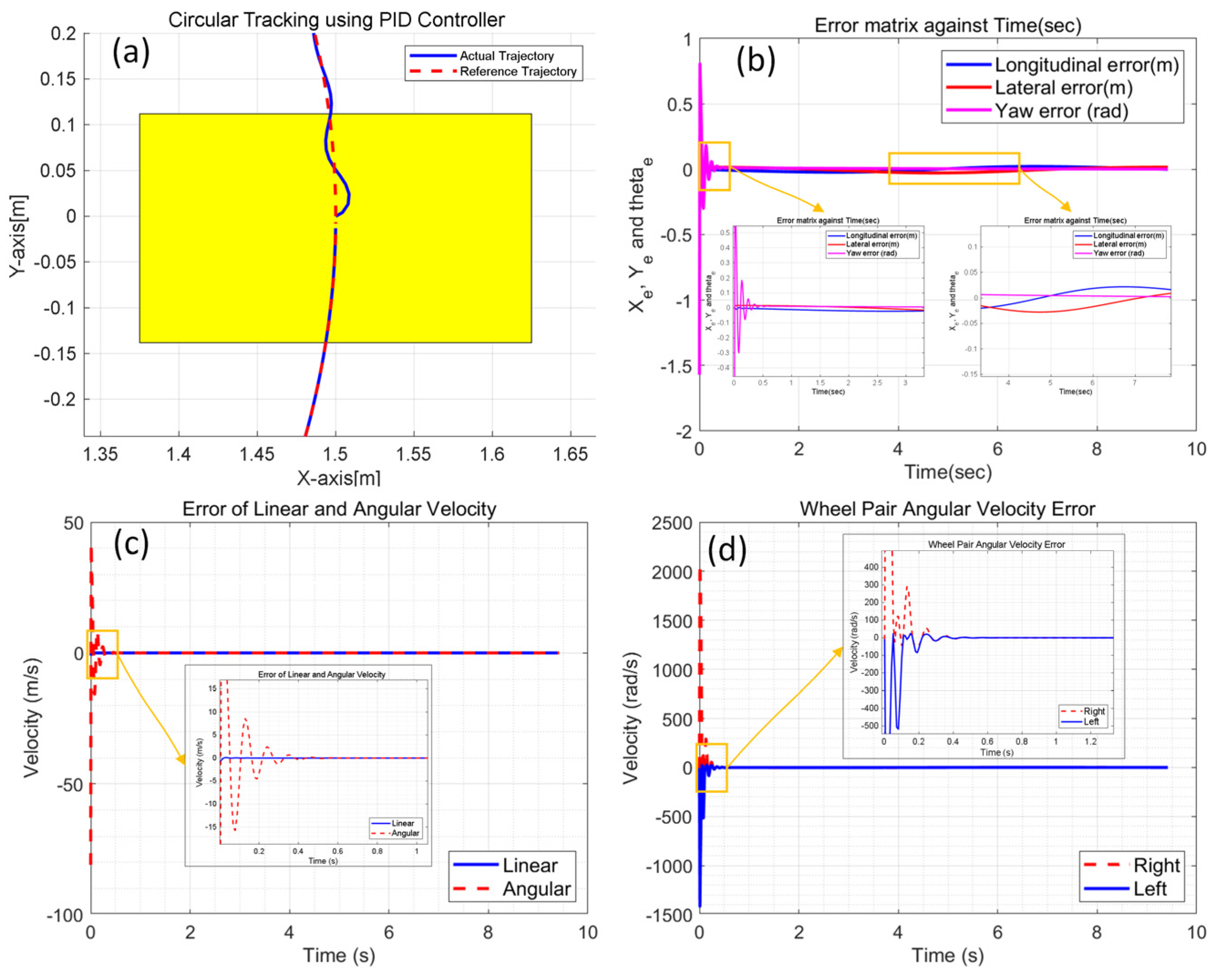 Biomimetics 09 00064 g006