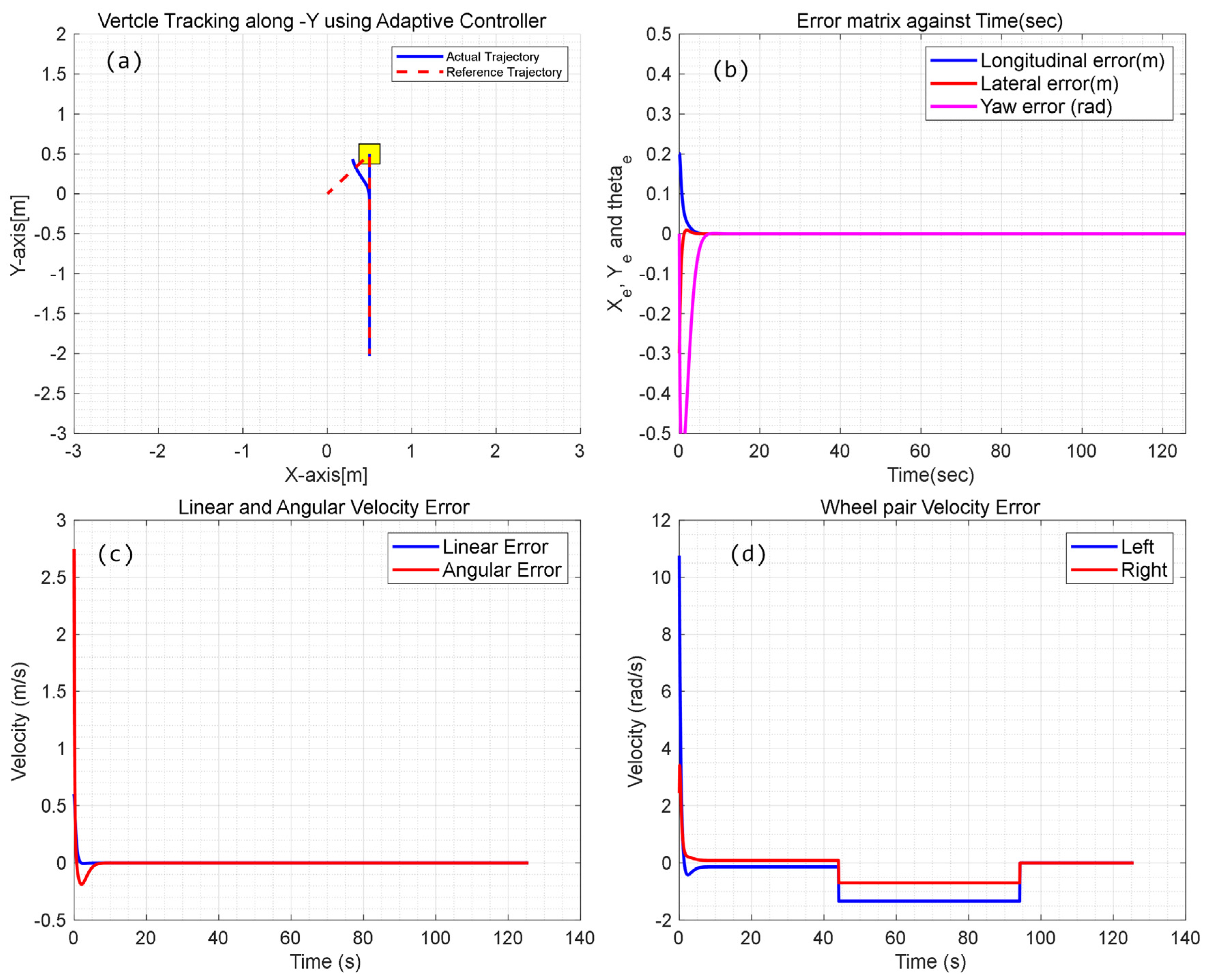 Biomimetics 09 00064 g009