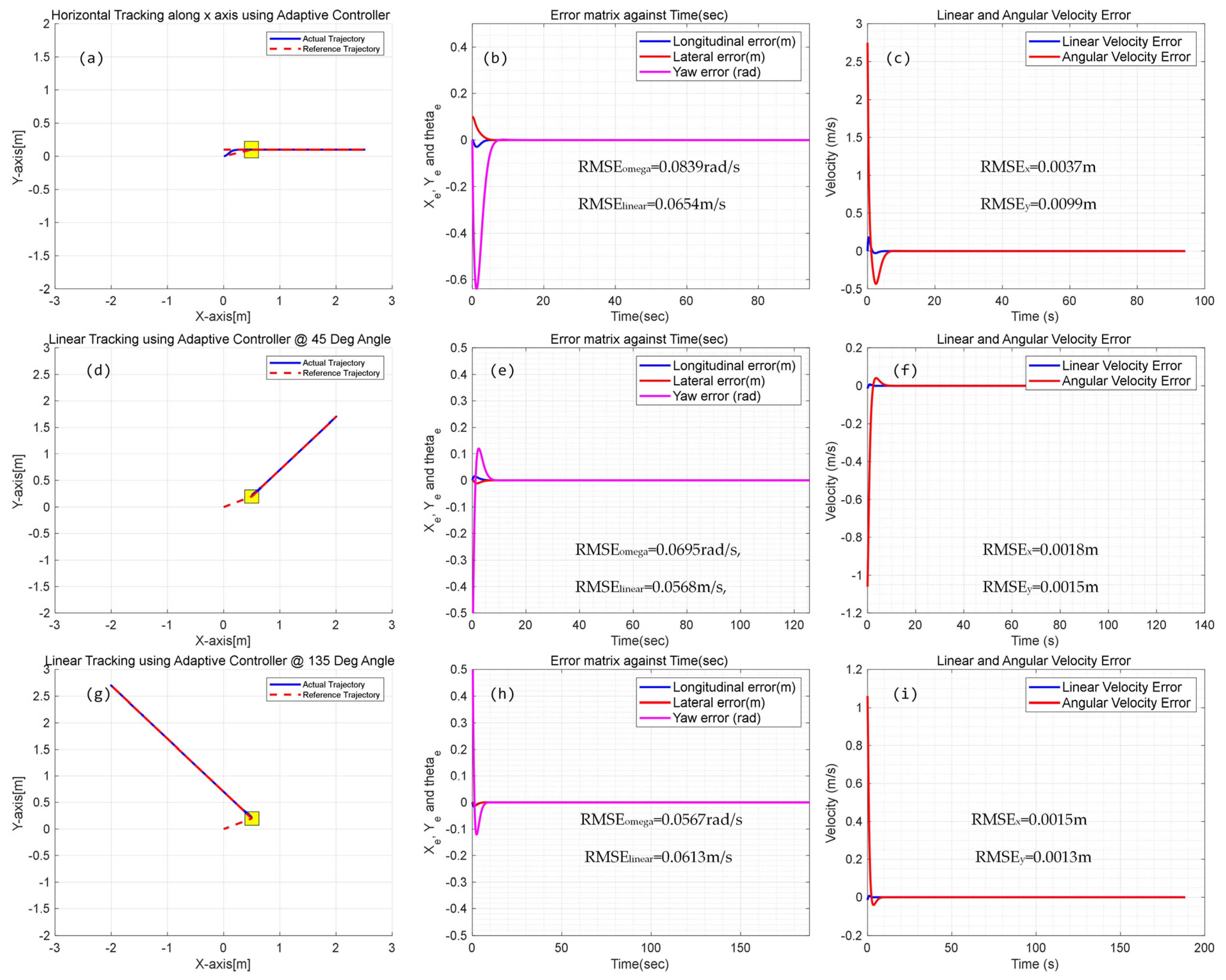 Biomimetics 09 00064 g010