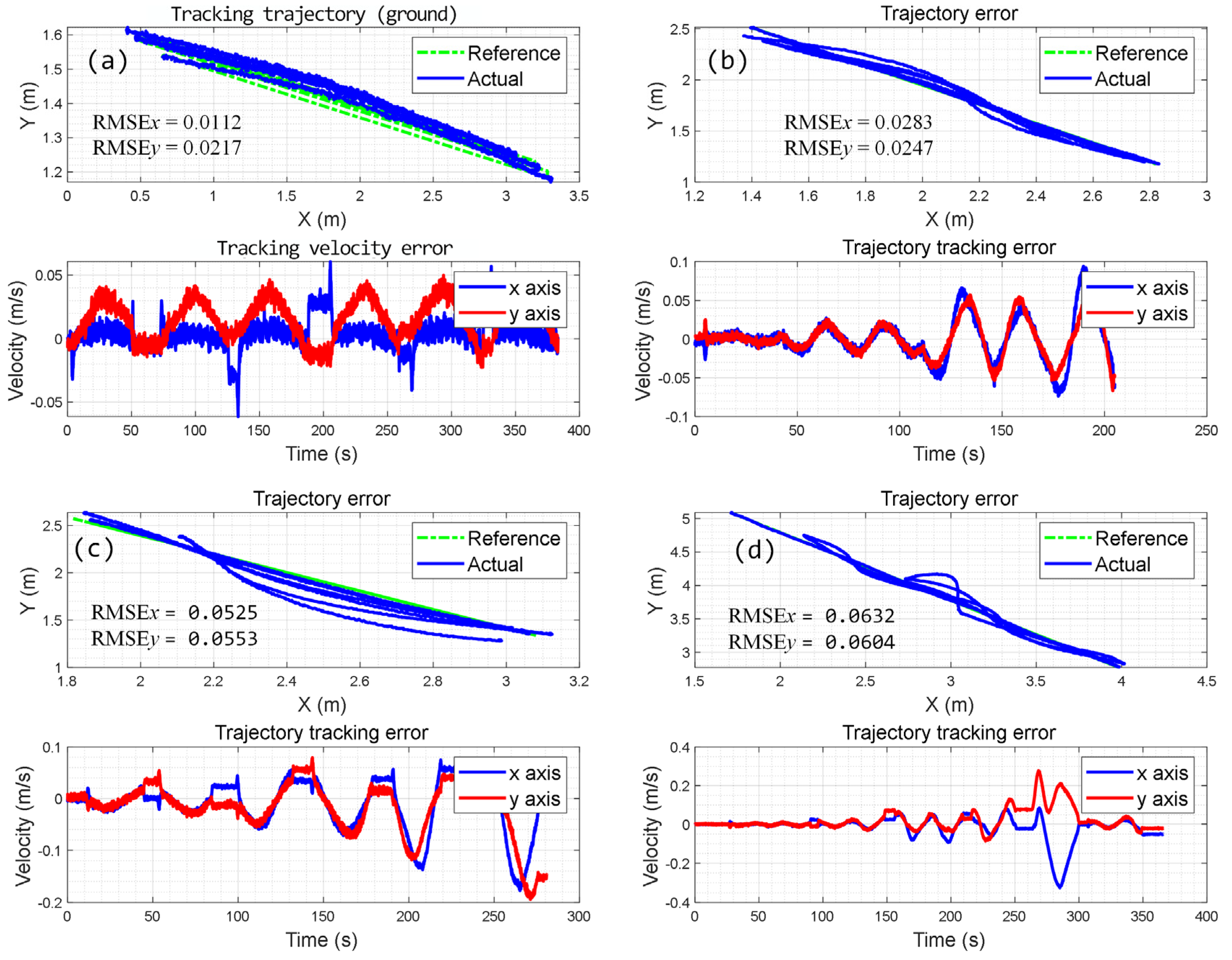 Biomimetics 09 00064 g011