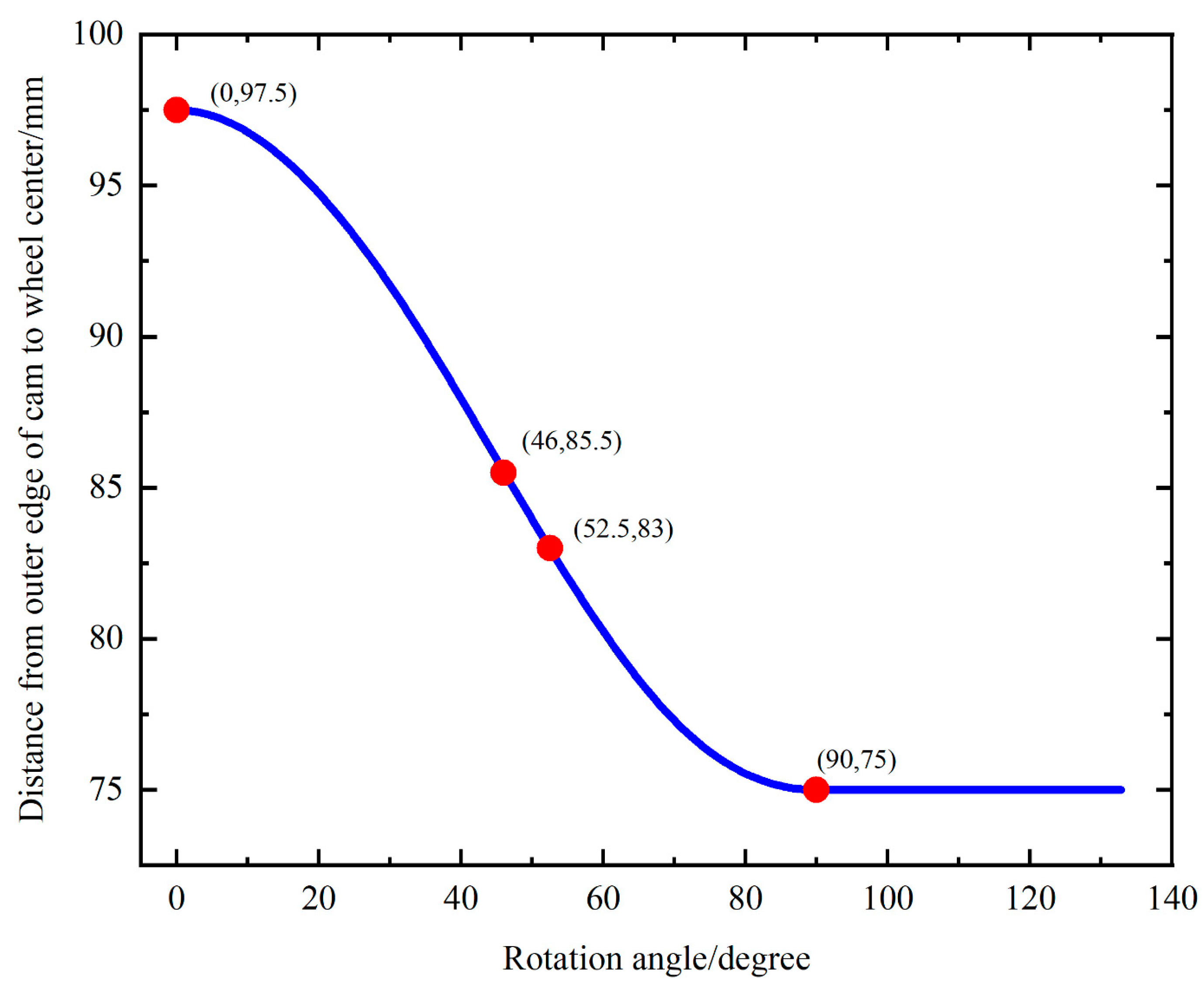 Biomimetics 09 00068 g005