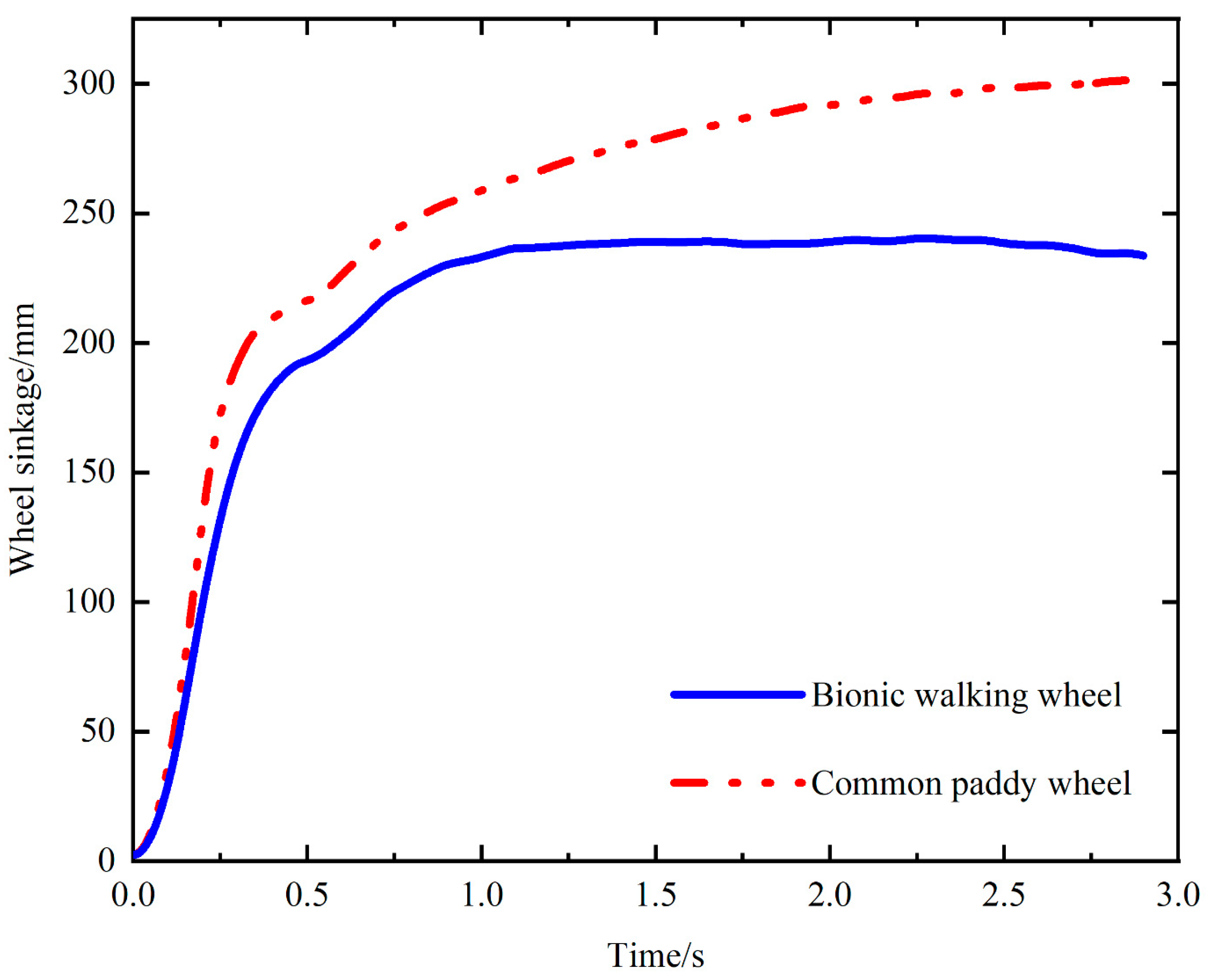 Biomimetics 09 00068 g010