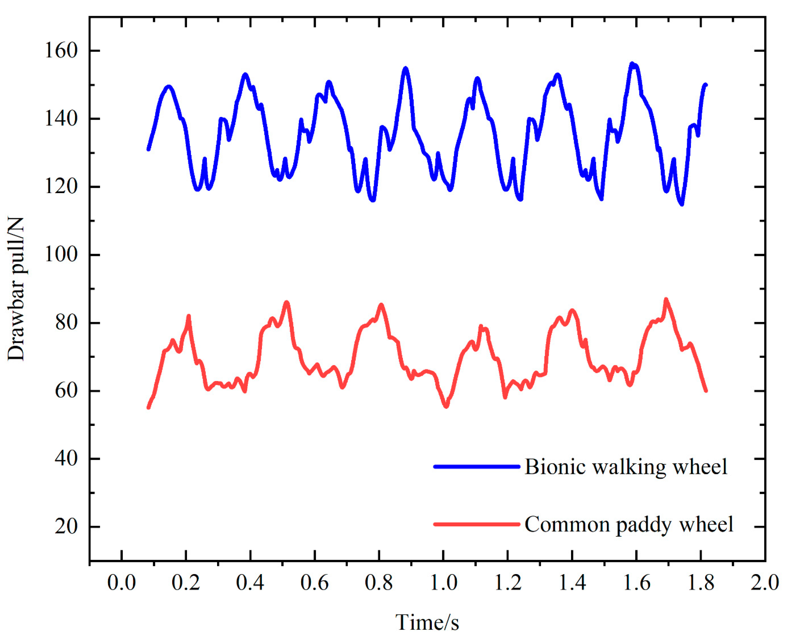 Biomimetics 09 00068 g015