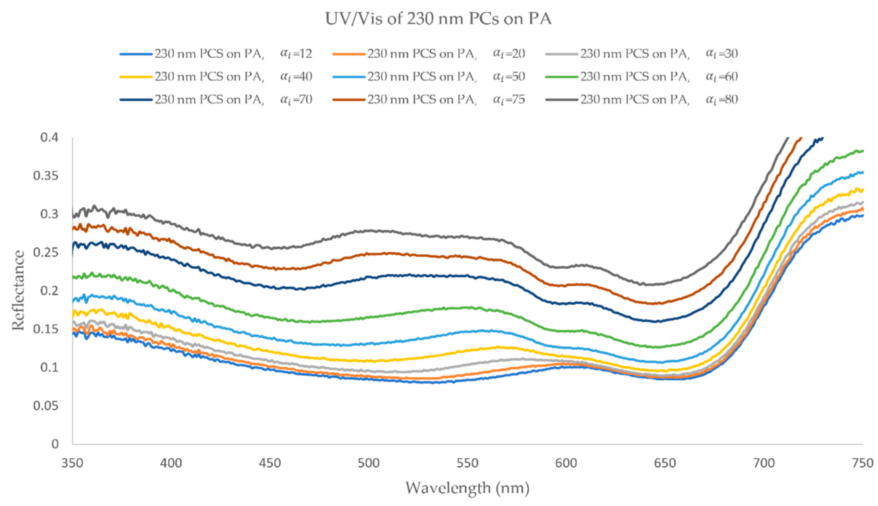 Biomimetics 09 00071 g010