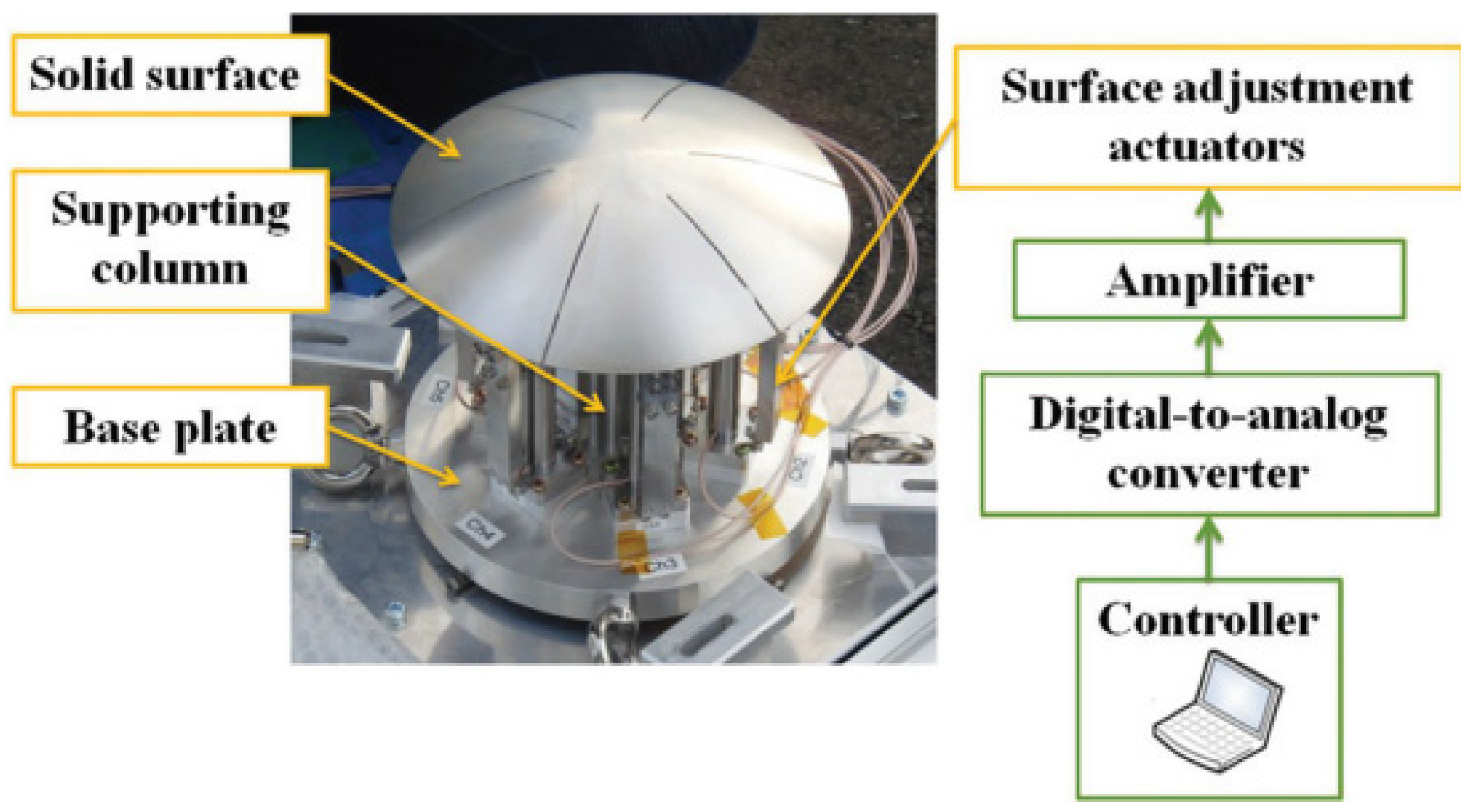 Biomimetics Free FullText Biomimetic Design of a New SemiRigid