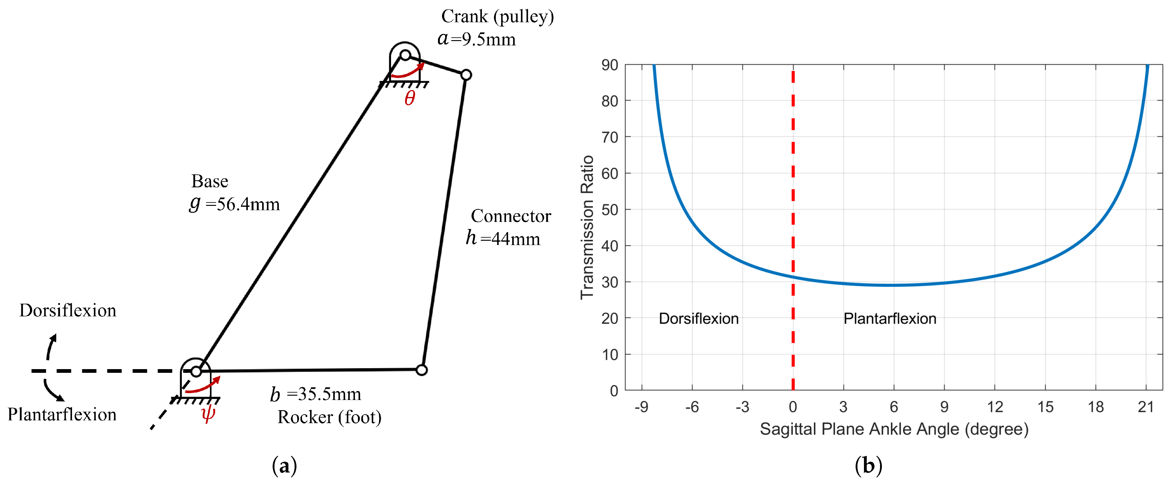 Biomimetics 09 00076 g003