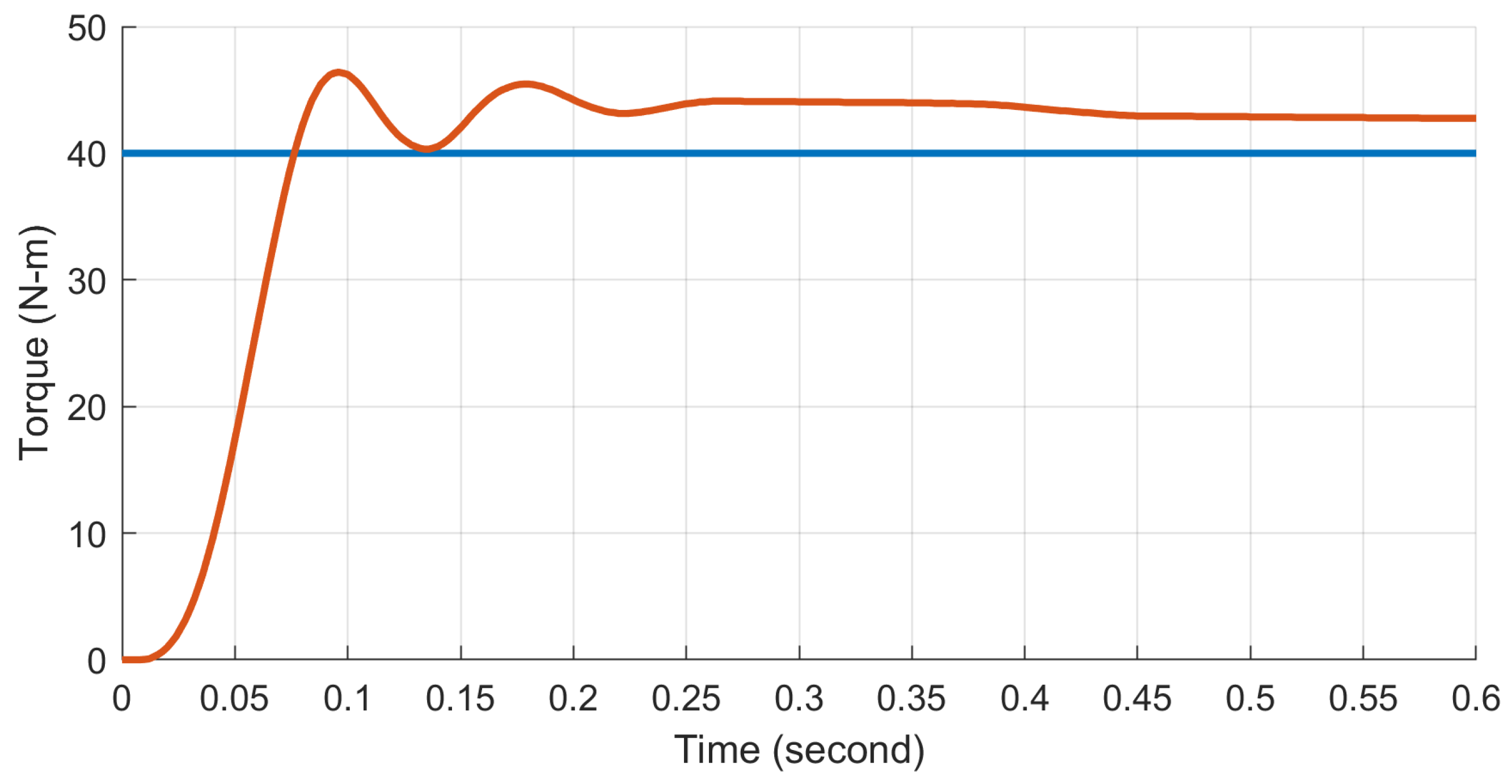 Biomimetics 09 00076 g014