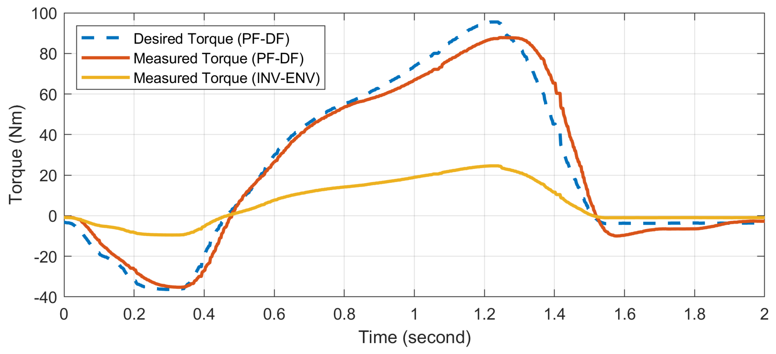 Biomimetics 09 00076 g017