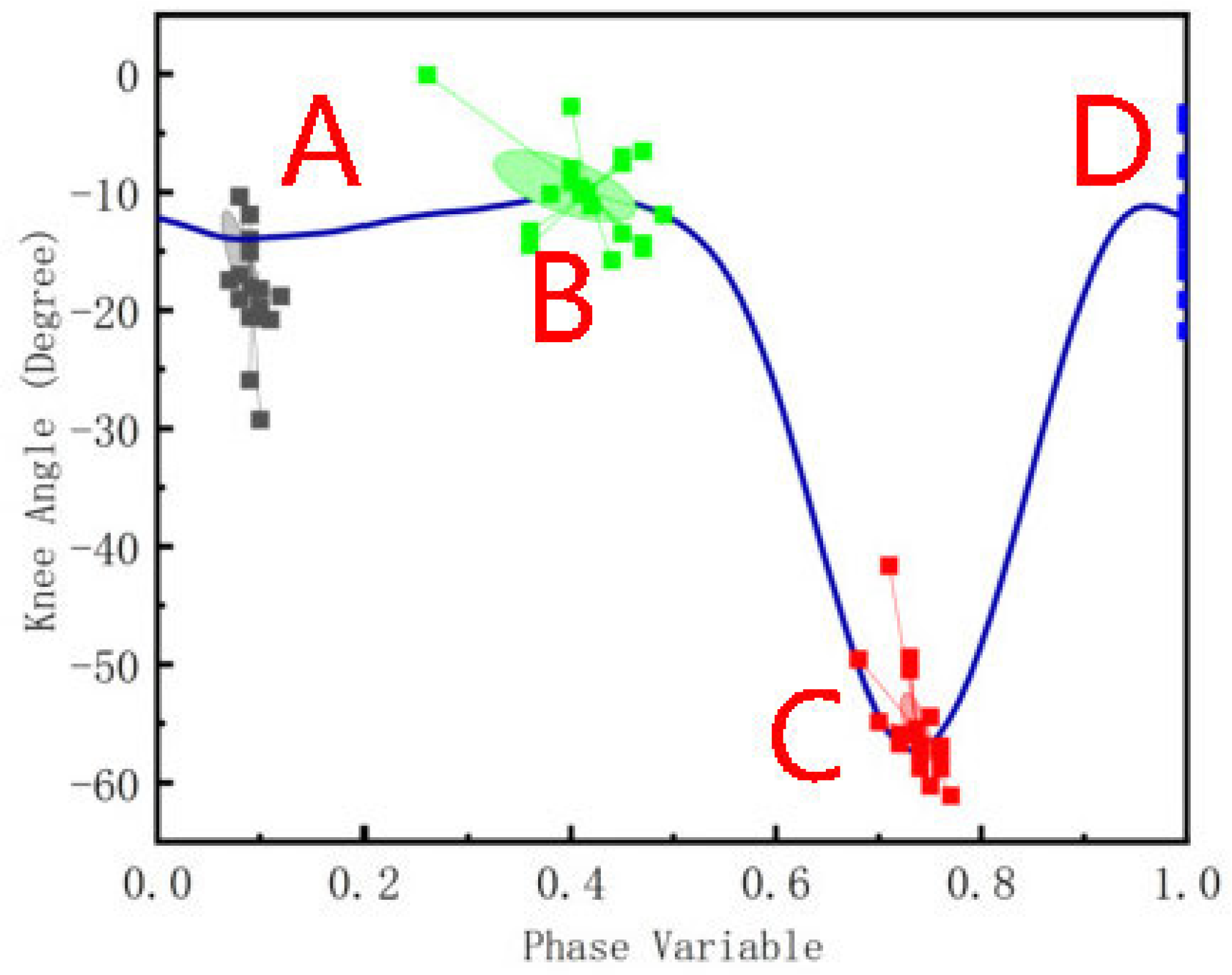 Biomimetics 09 00077 g005