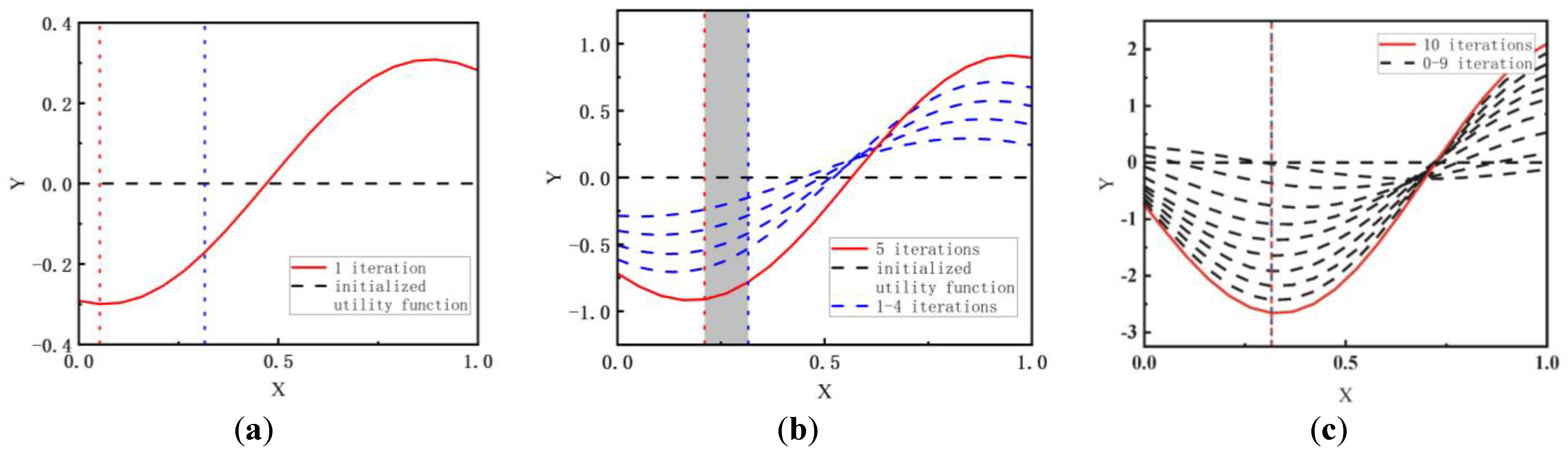 Biomimetics 09 00077 g006