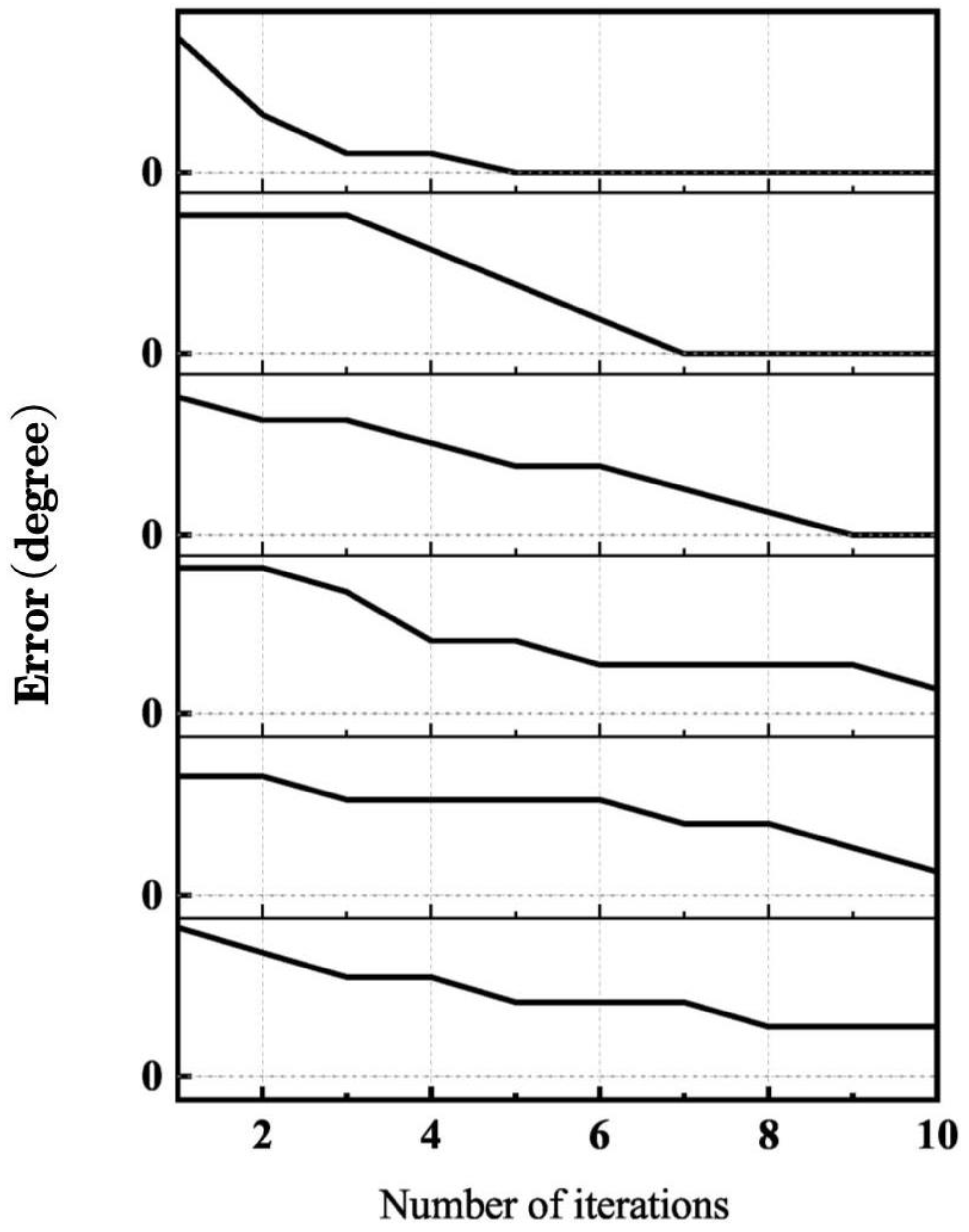 Biomimetics 09 00077 g007