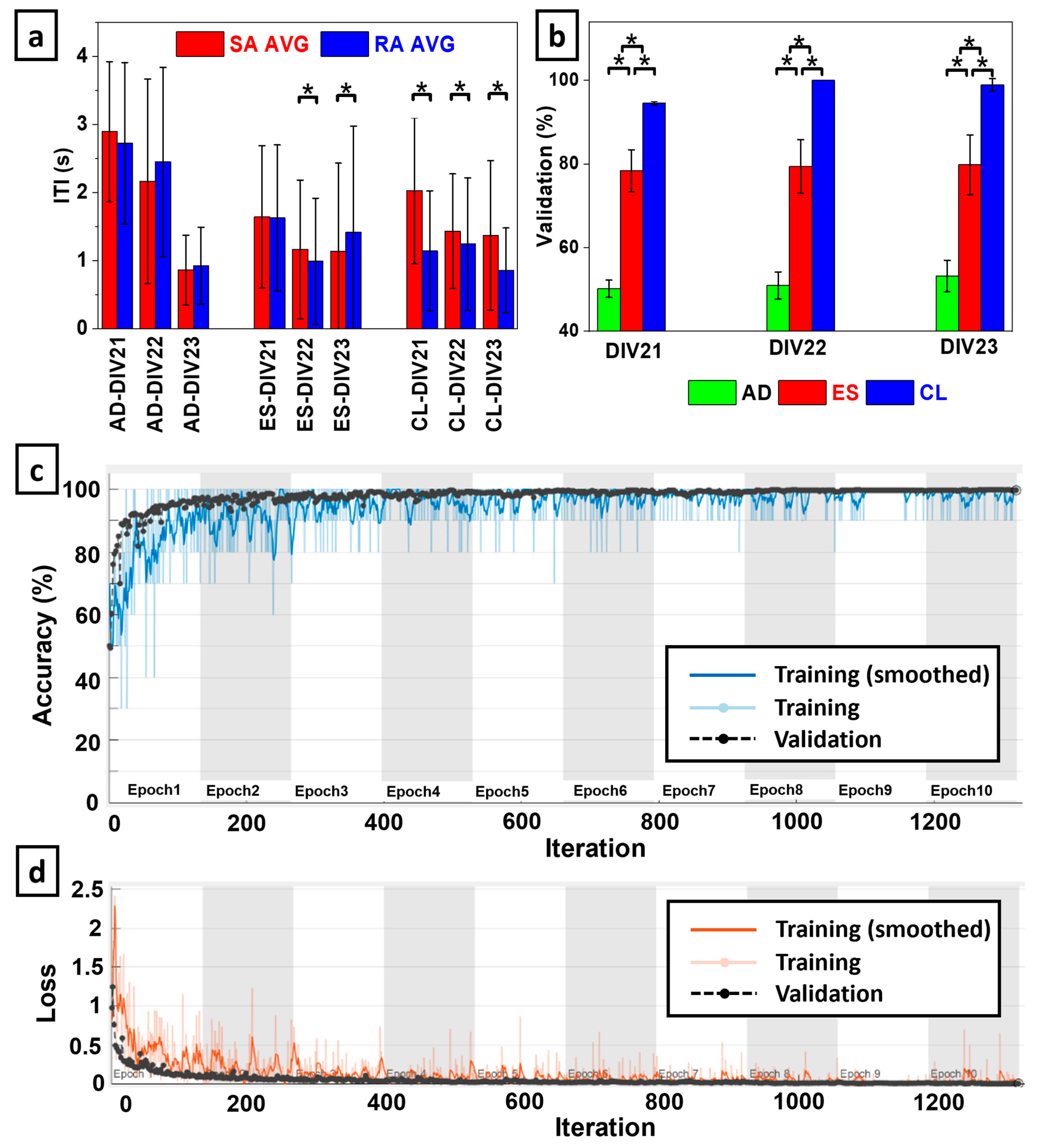 Biomimetics 09 00078 g006
