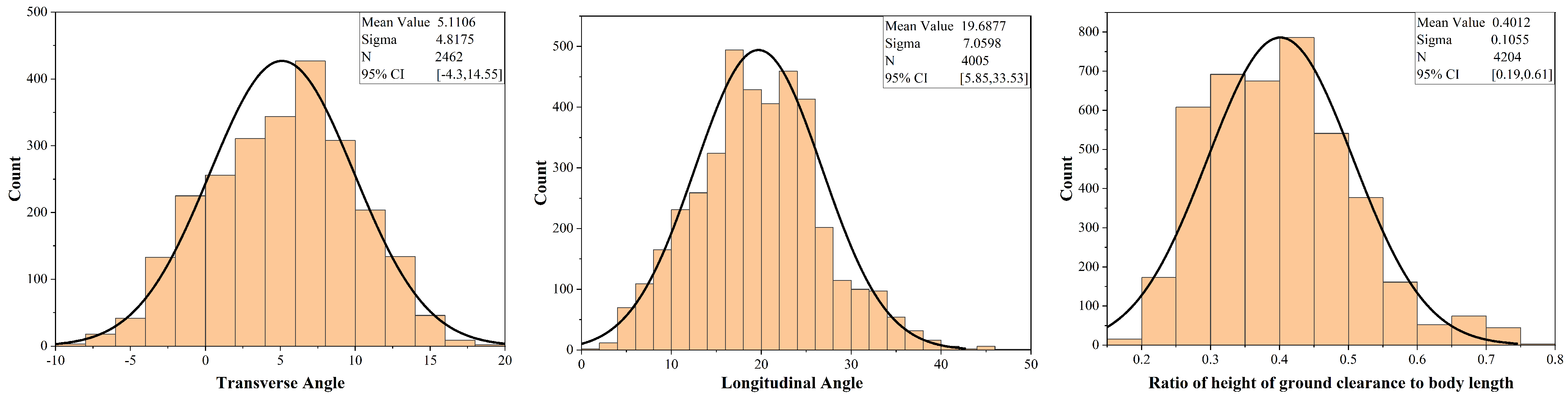 Biomimetics 09 00081 g005