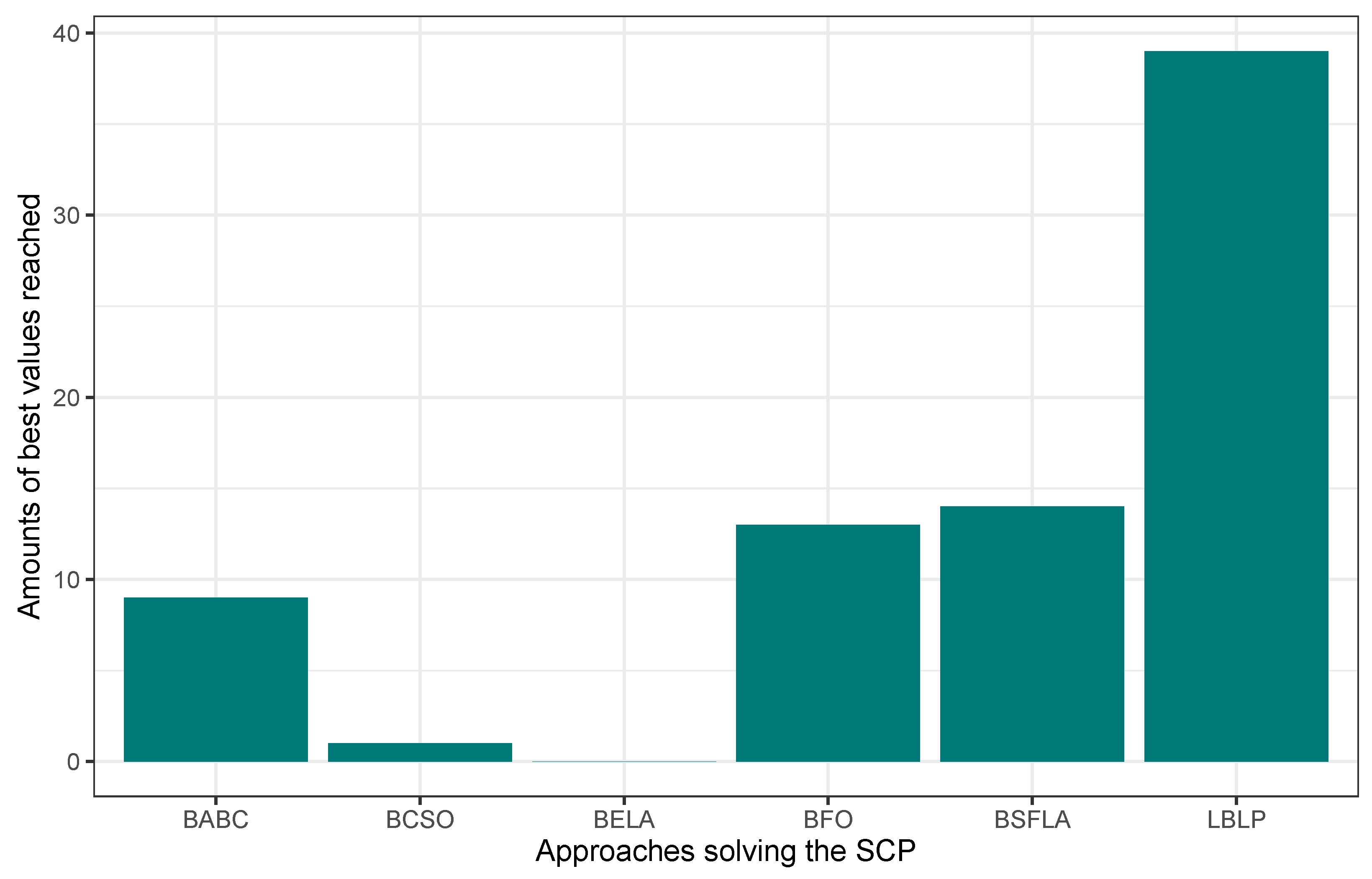 Biomimetics 09 00082 g002