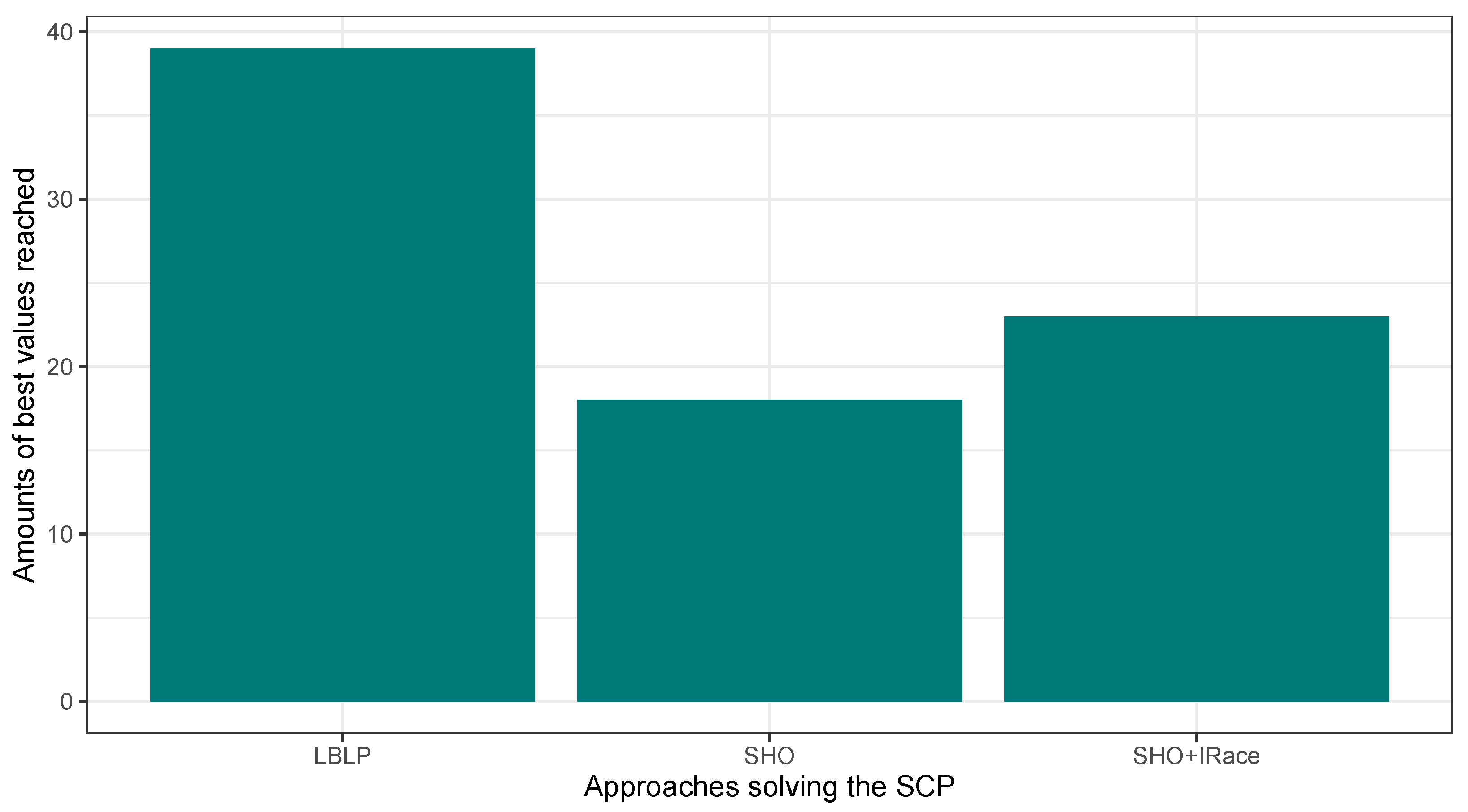 Biomimetics 09 00082 g005