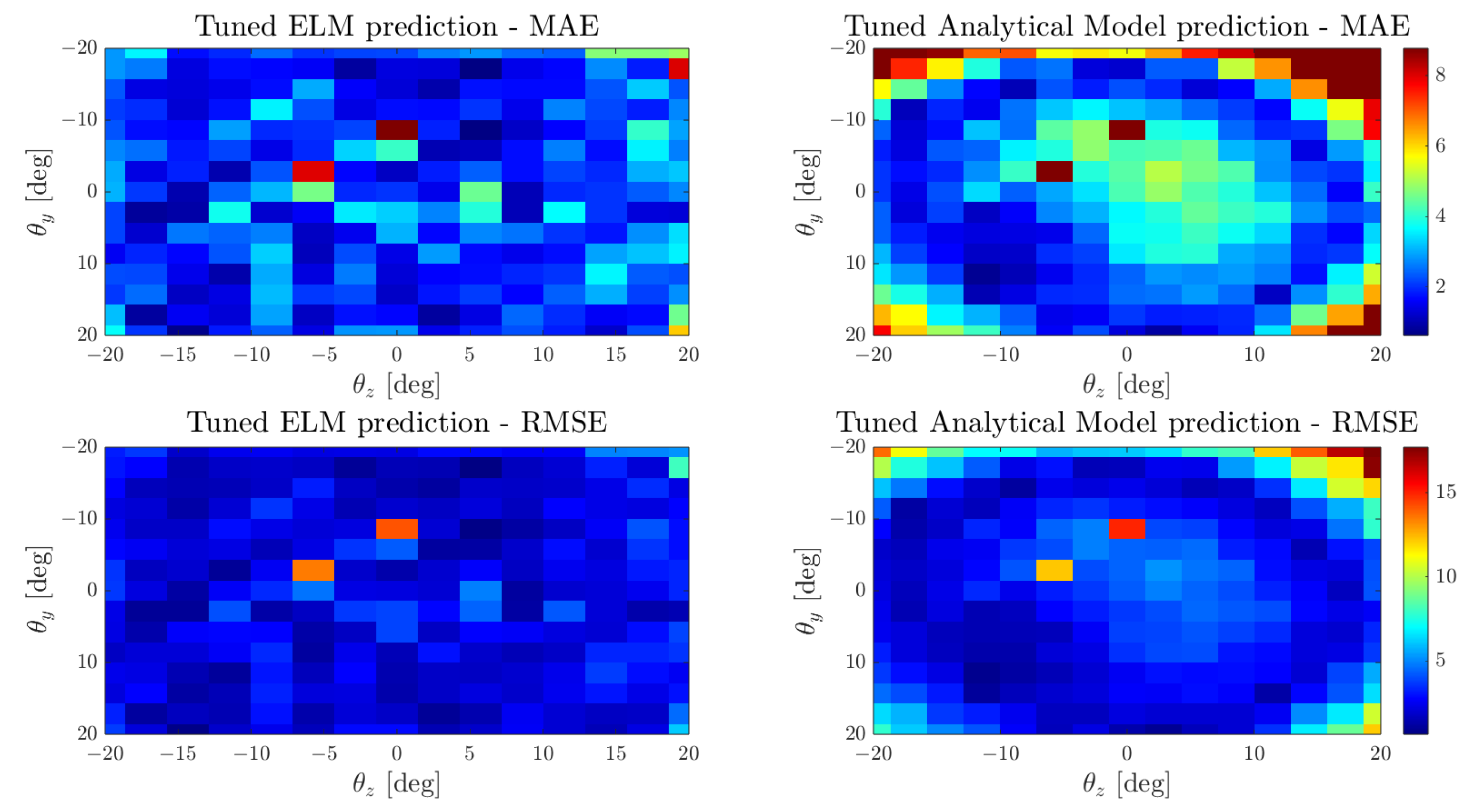 Biomimetics 09 00083 g006