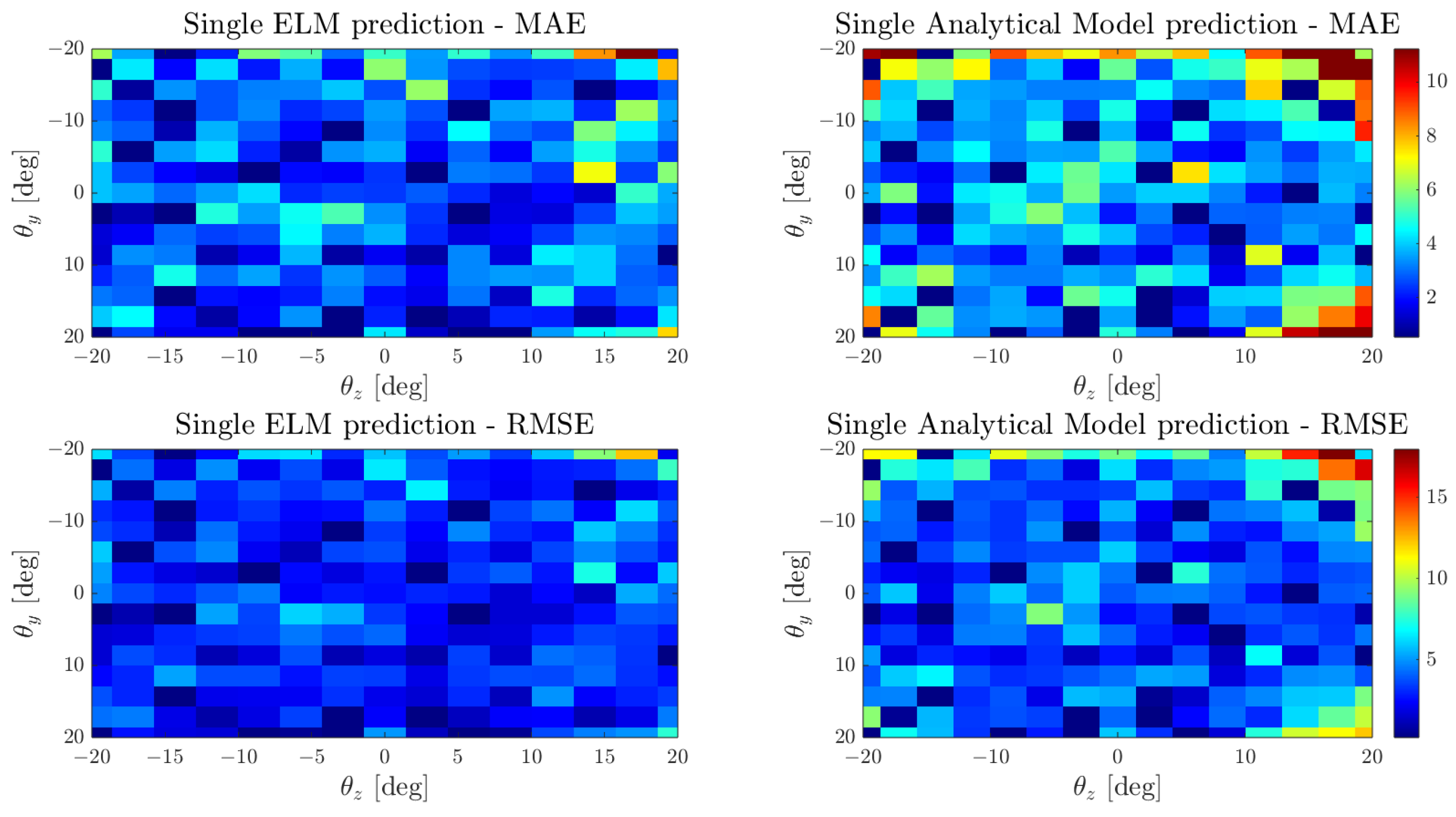 Biomimetics 09 00083 g007