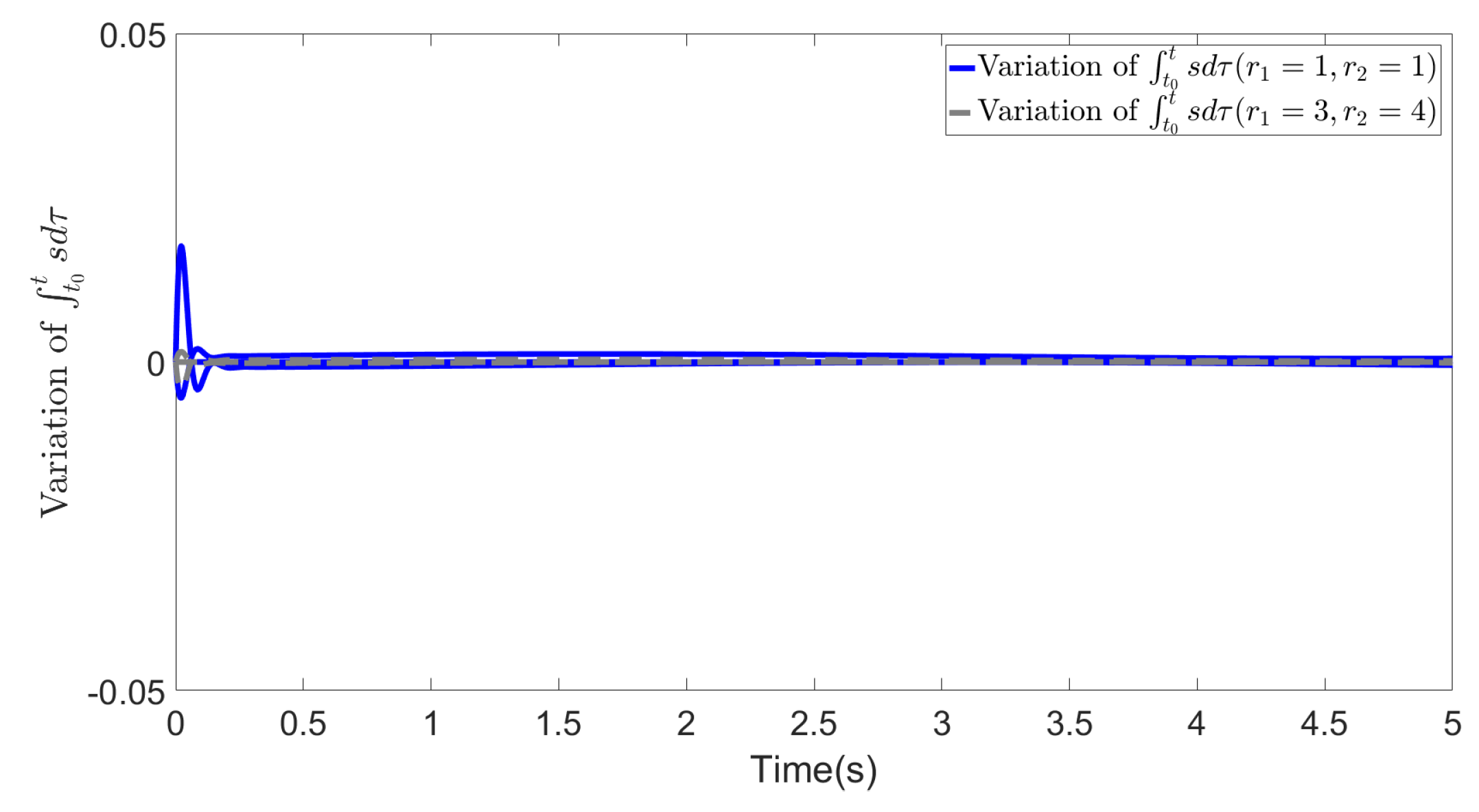 Biomimetics 09 00084 g005