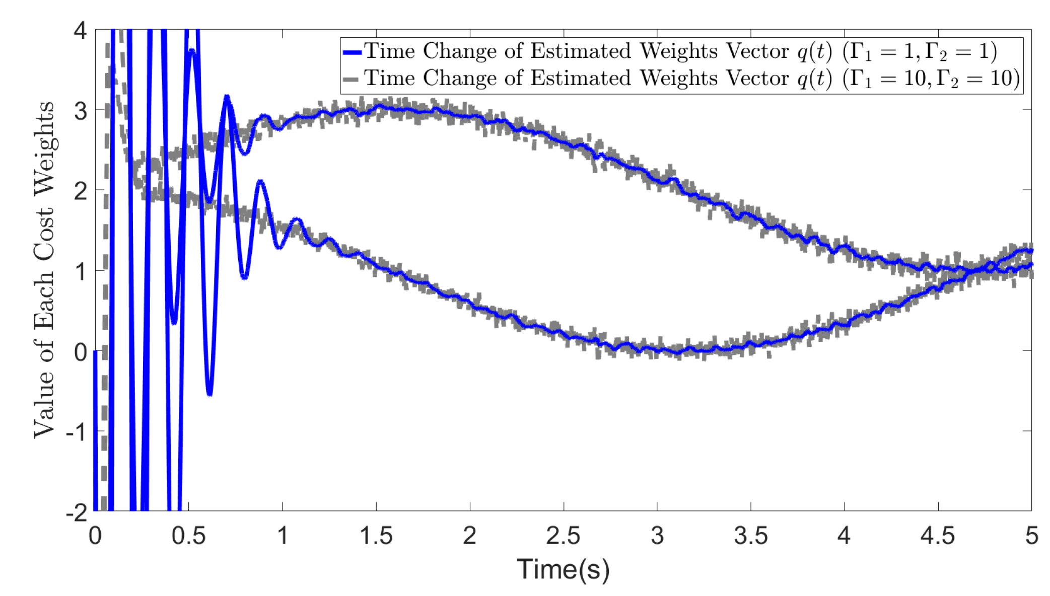 Biomimetics 09 00084 g006