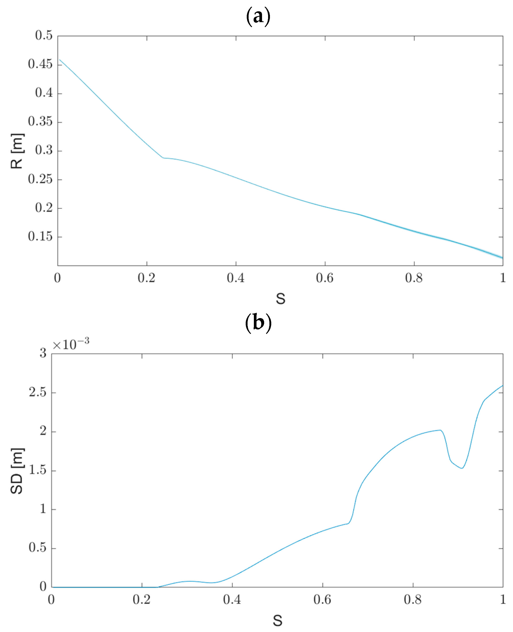 Biomimetics 09 00086 g003