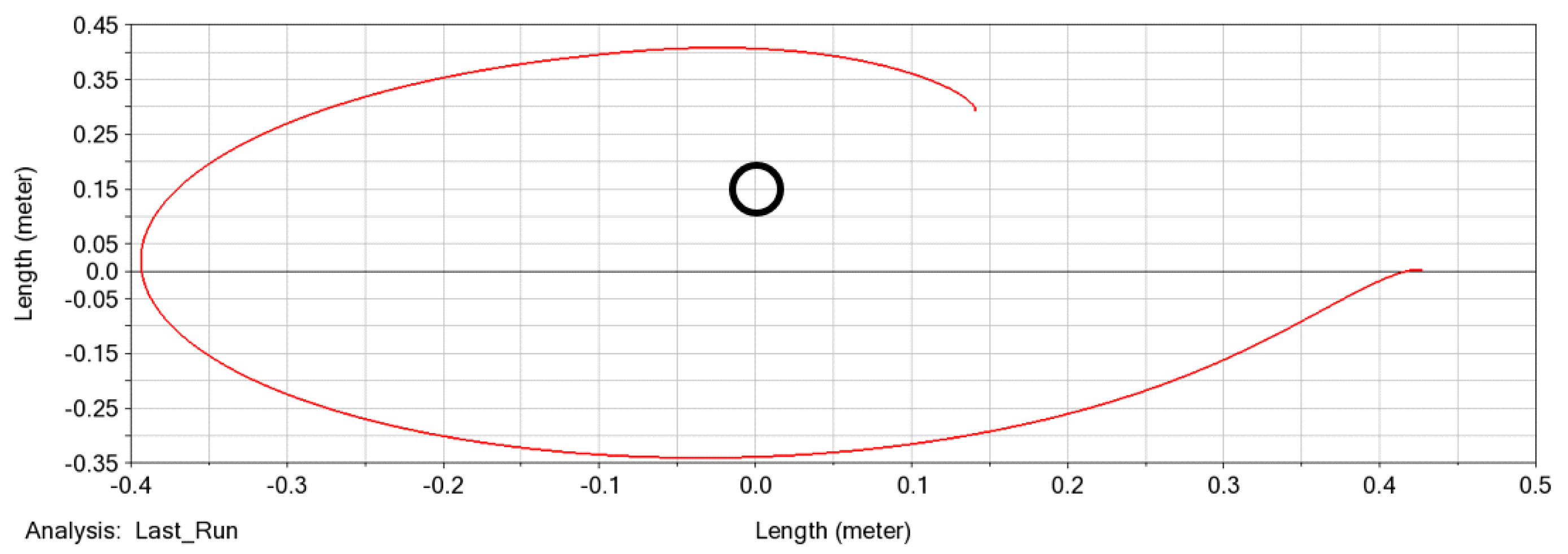 Biomimetics 09 00086 g005
