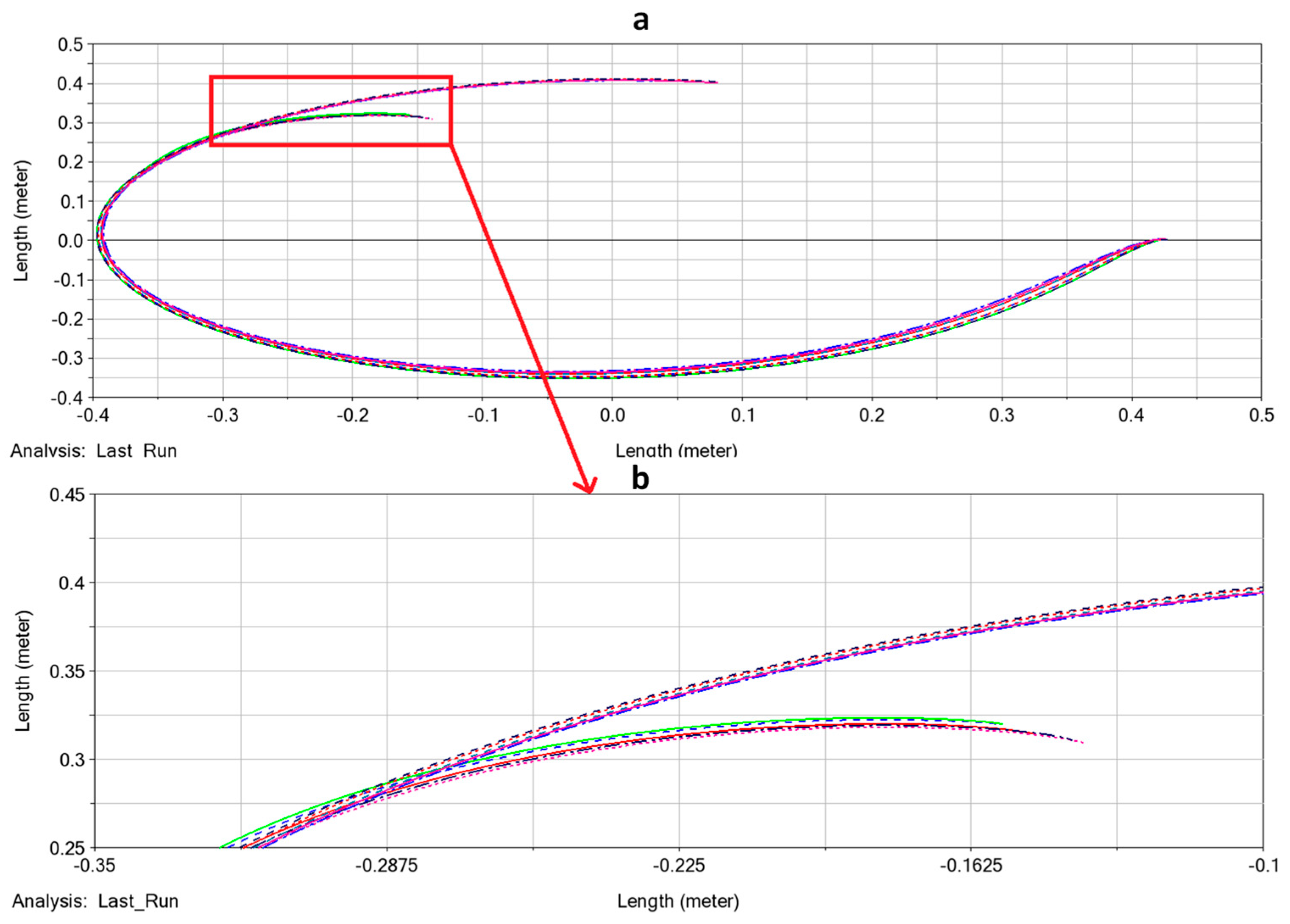 Biomimetics 09 00086 g006