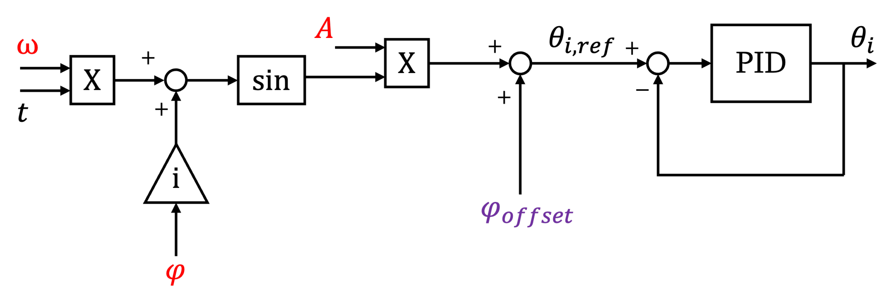 Biomimetics 09 00087 g010 Biomimetics 09 00087 g010