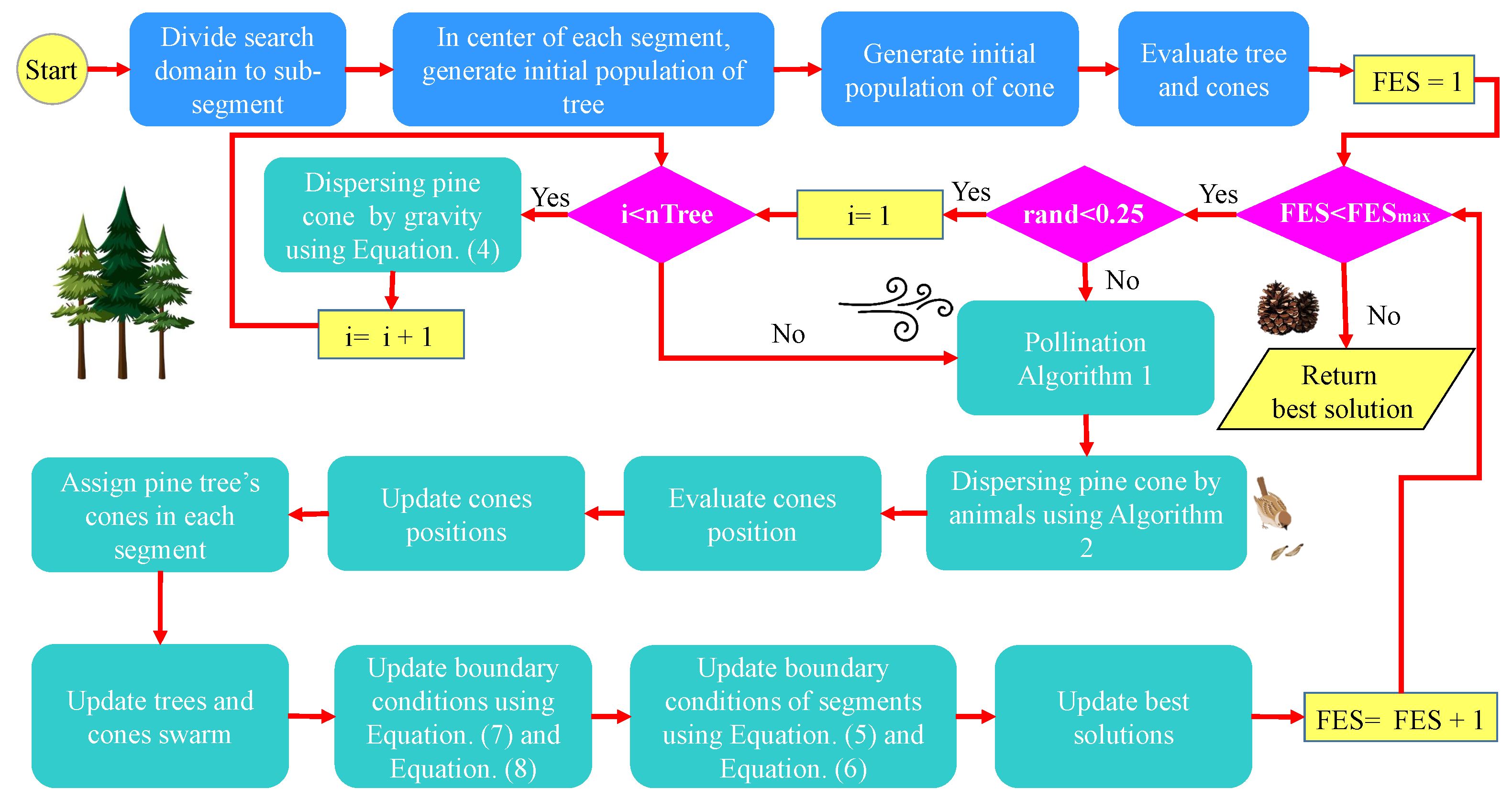 Biomimetics 09 00091 g003 Biomimetics 09 00091 g003
