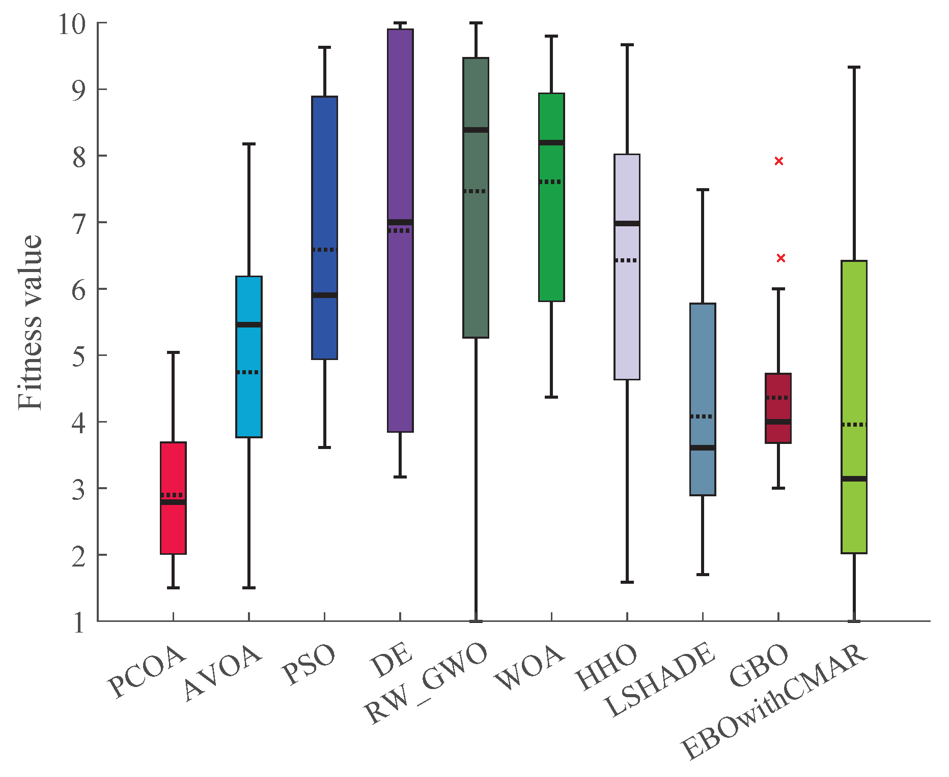 Biomimetics 09 00091 g006 Biomimetics 09 00091 g006