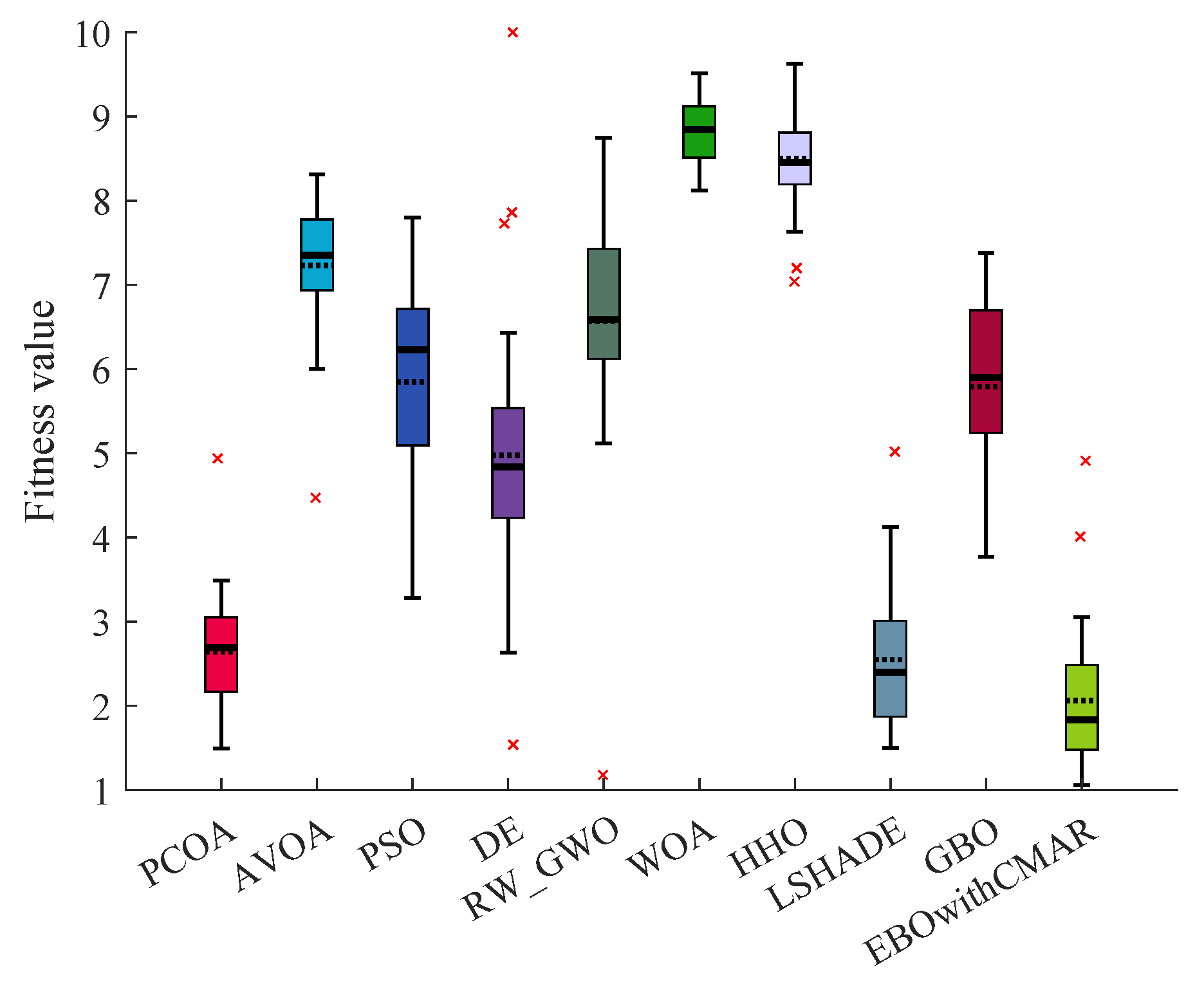 Biomimetics 09 00091 g008 Biomimetics 09 00091 g008
