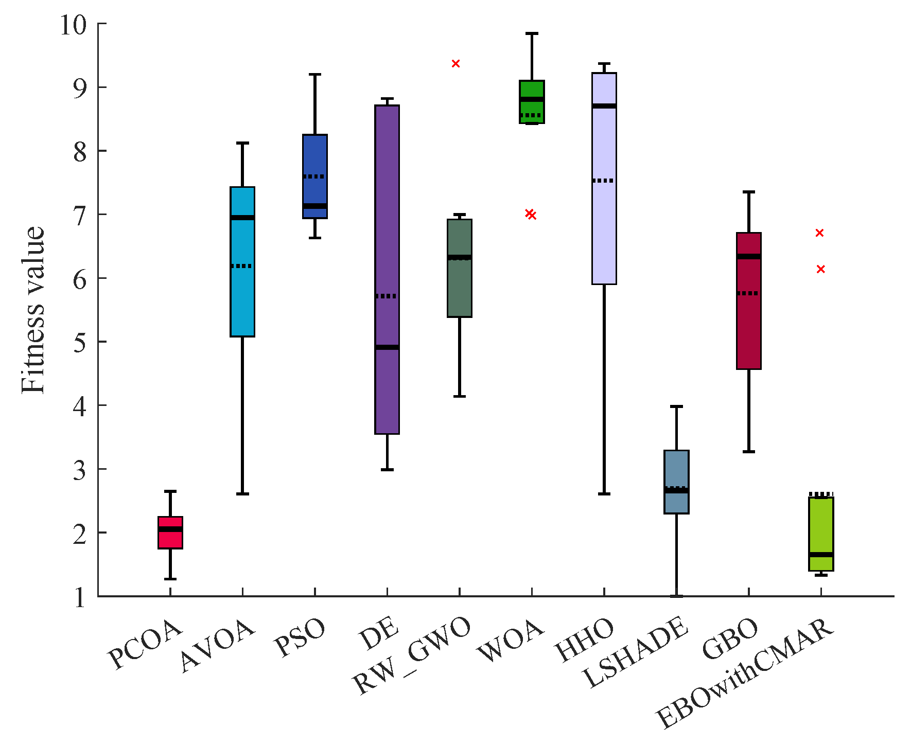 Biomimetics 09 00091 g010 Biomimetics 09 00091 g010
