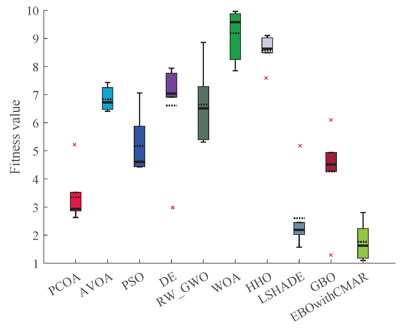 Biomimetics 09 00091 g012 Biomimetics 09 00091 g012