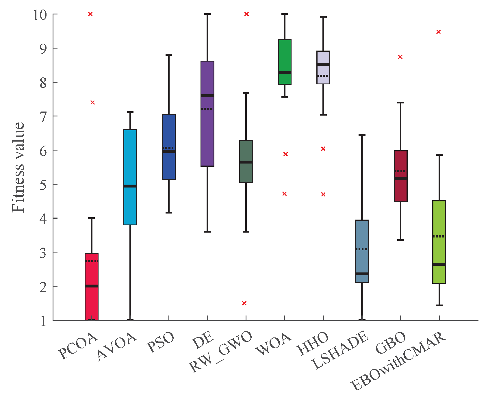 Biomimetics 09 00091 g014 Biomimetics 09 00091 g014