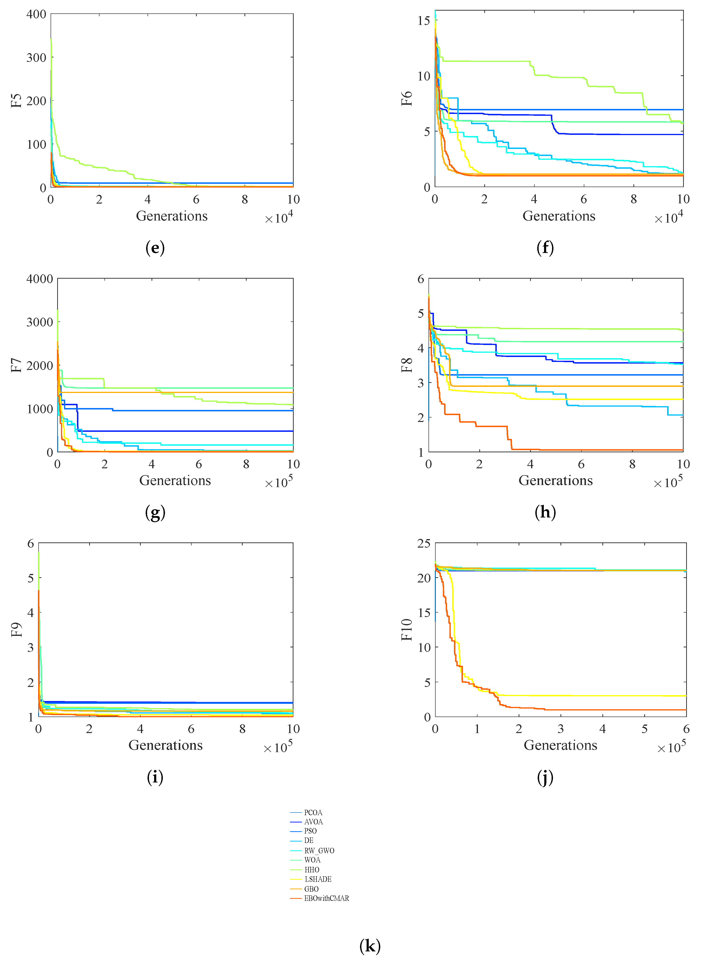 Biomimetics 09 00091 g016b Biomimetics 09 00091 g016b