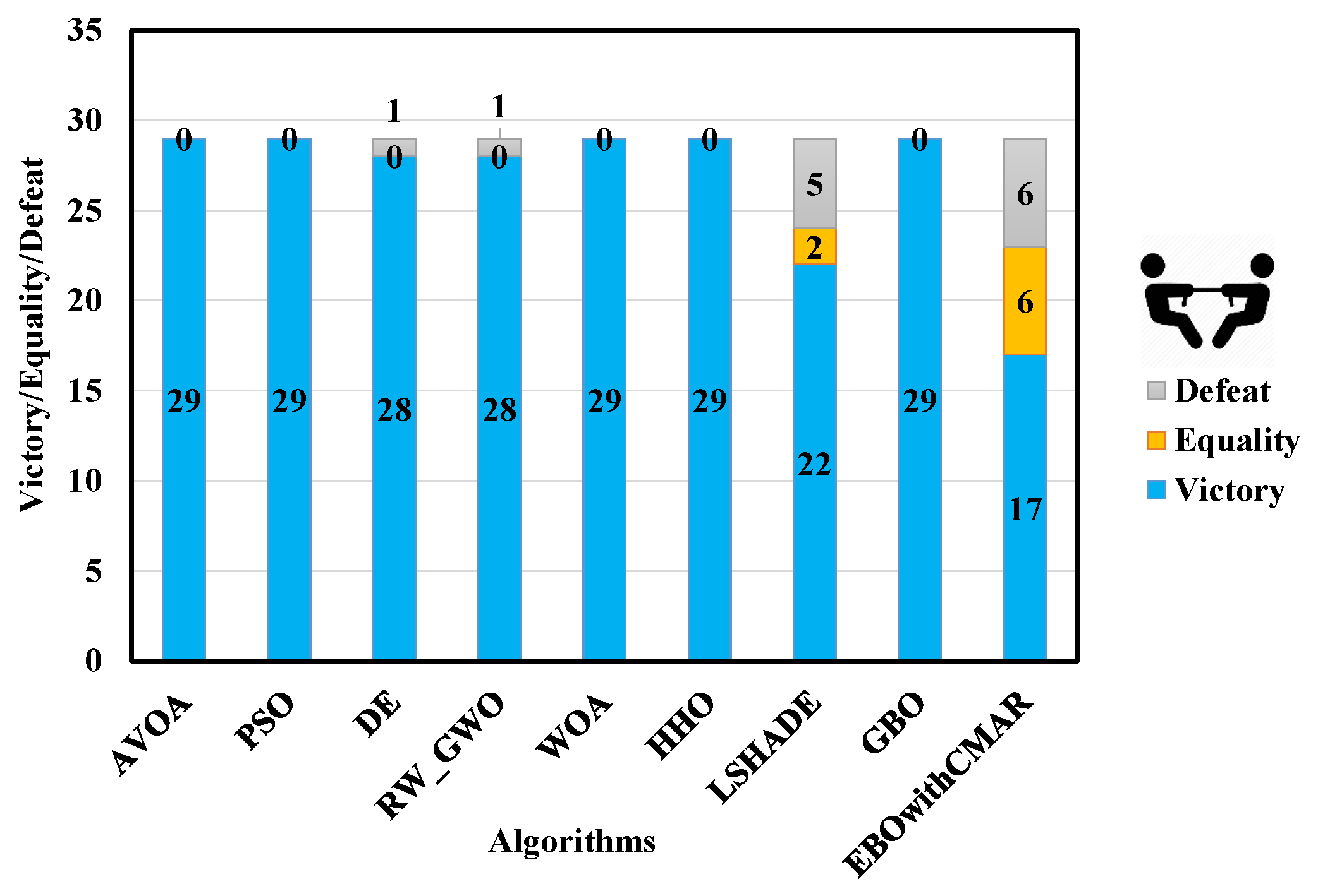 Biomimetics 09 00091 g0a12 Biomimetics 09 00091 g0a12