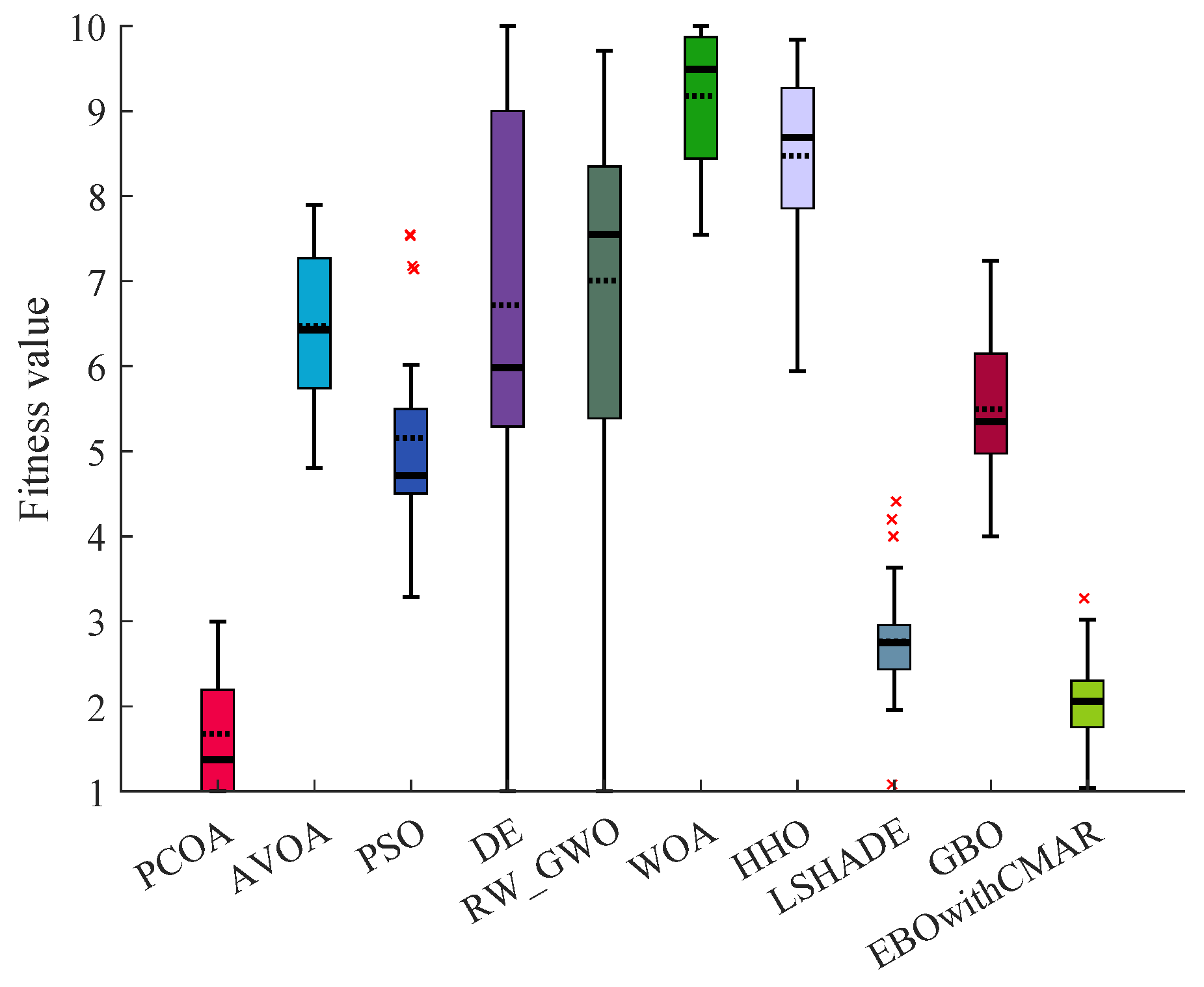 Biomimetics 09 00091 g0a13 Biomimetics 09 00091 g0a13