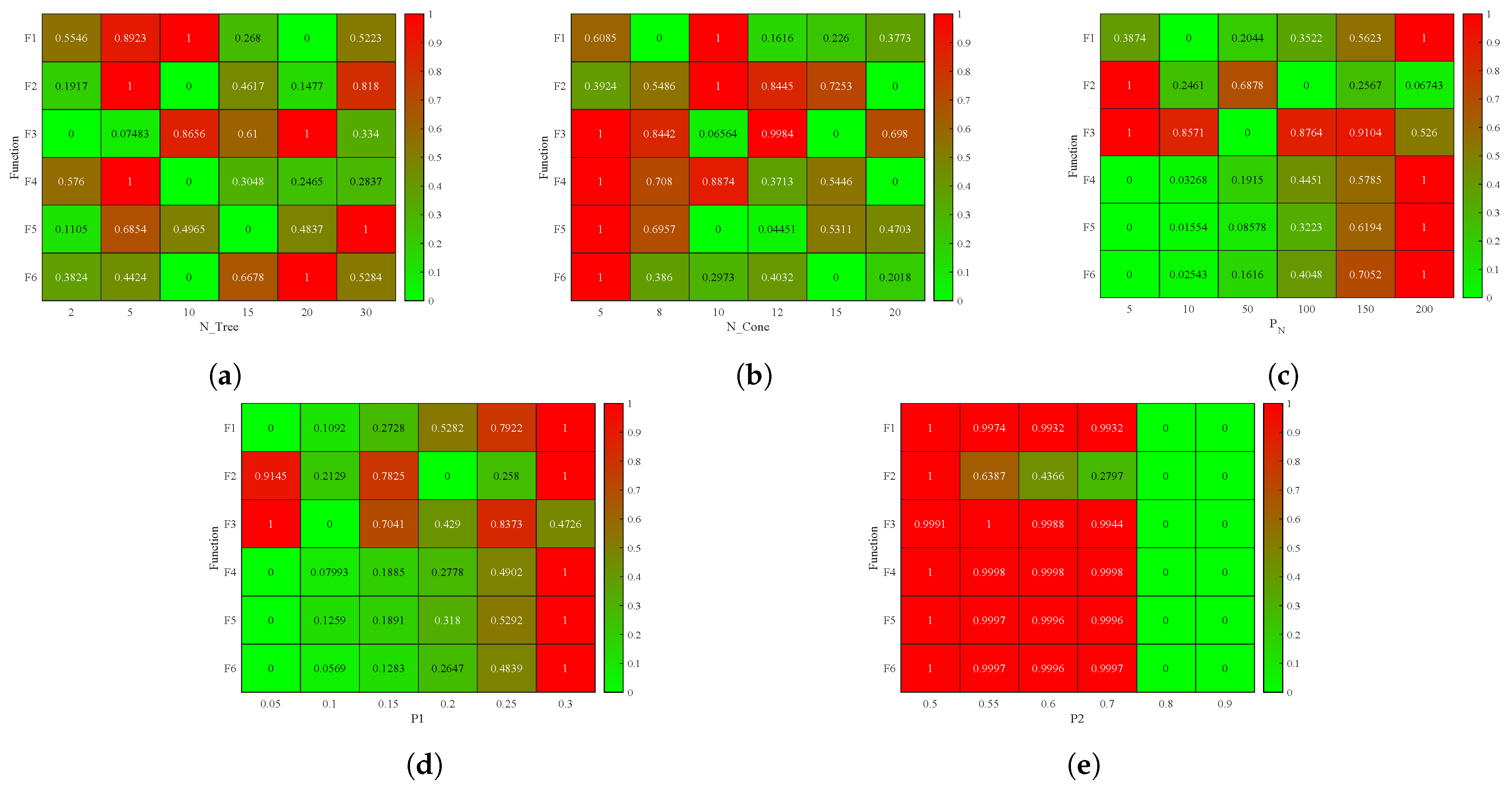Biomimetics 09 00091 g0a6 Biomimetics 09 00091 g0a6