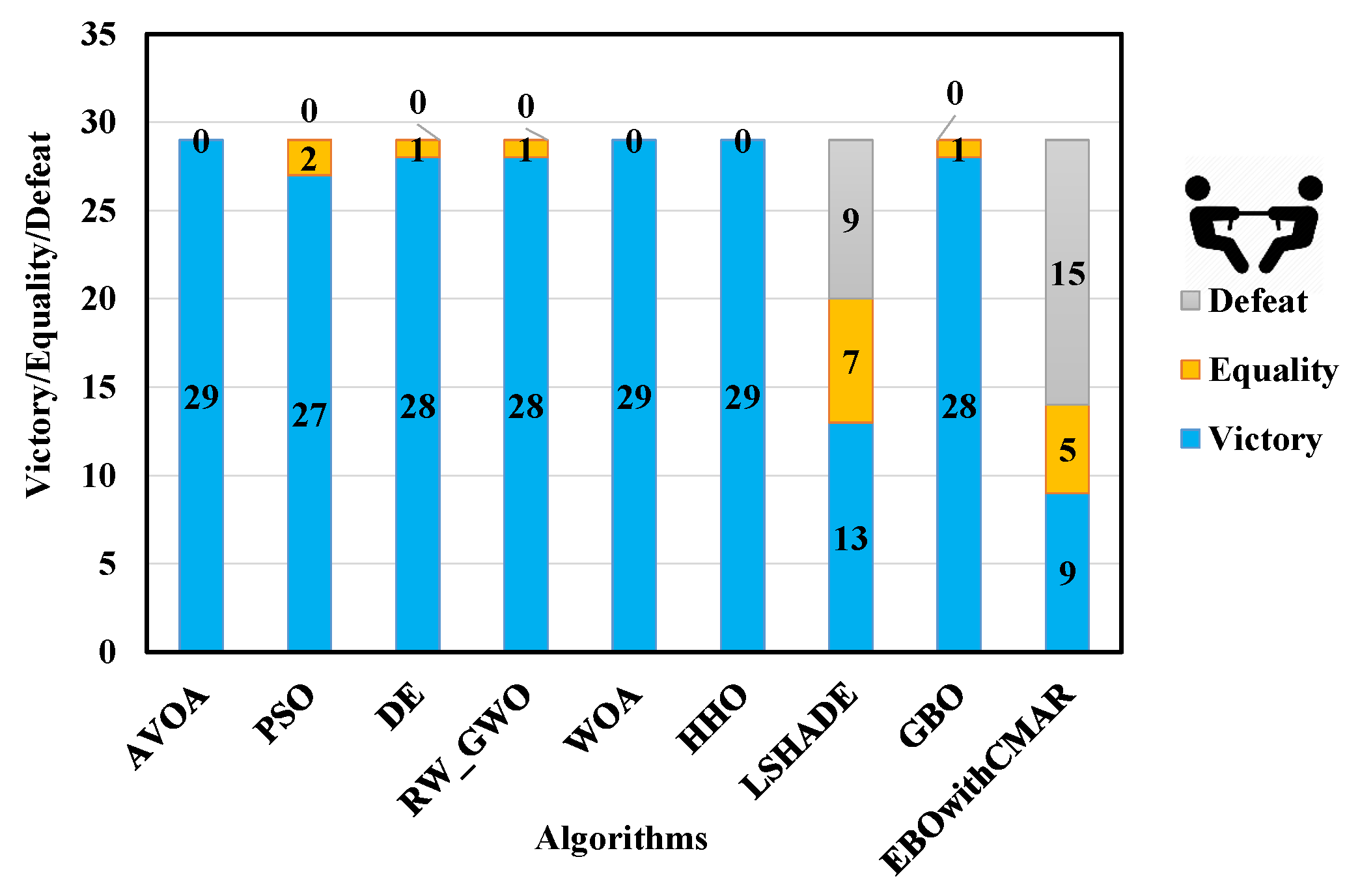 Biomimetics 09 00091 g0a8 Biomimetics 09 00091 g0a8