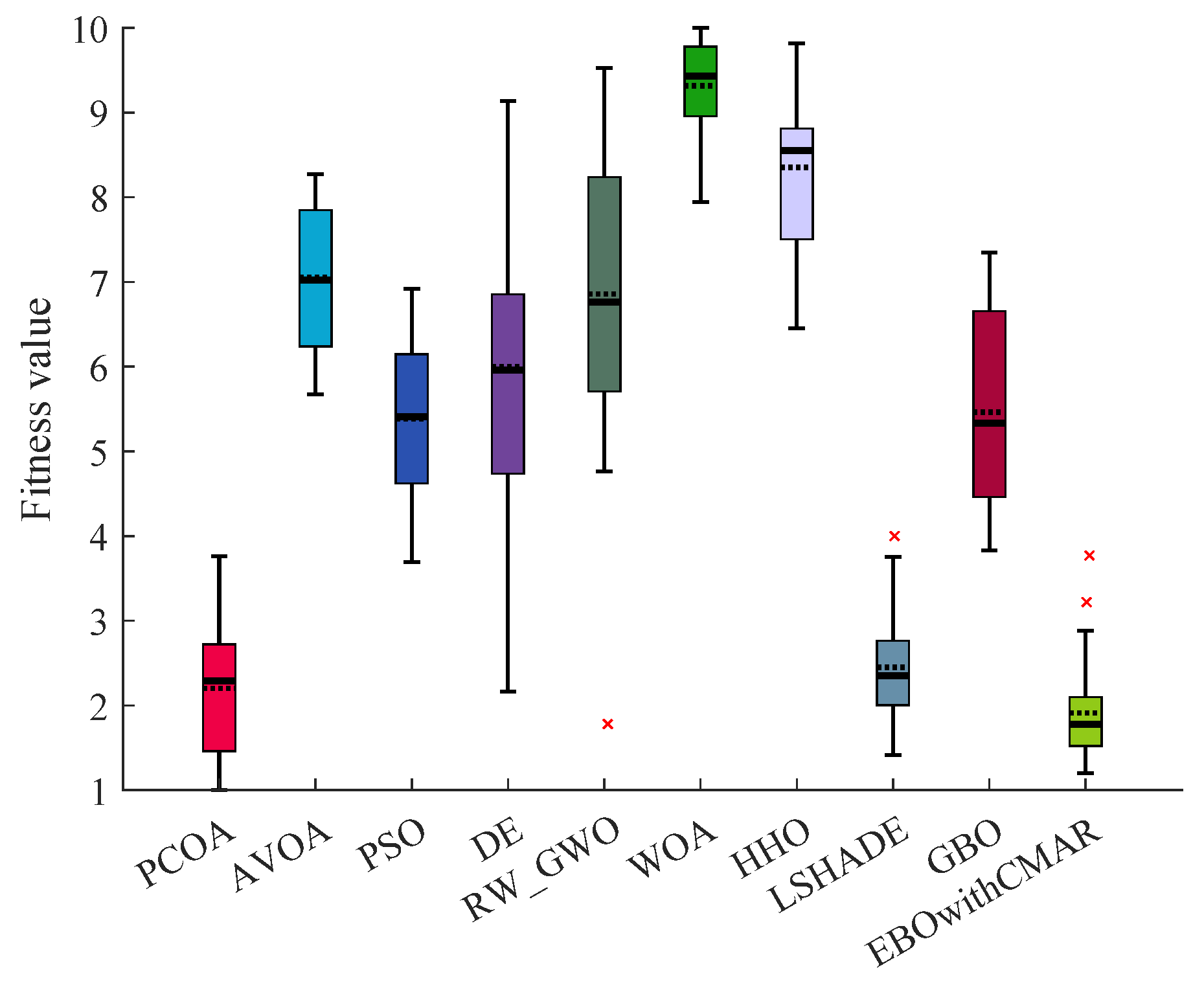 Biomimetics 09 00091 g0a9 Biomimetics 09 00091 g0a9