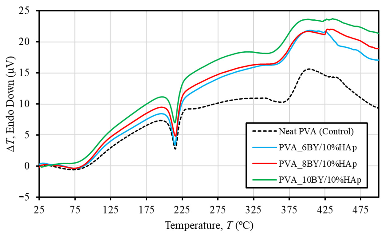 Biomimetics 09 00093 g005
