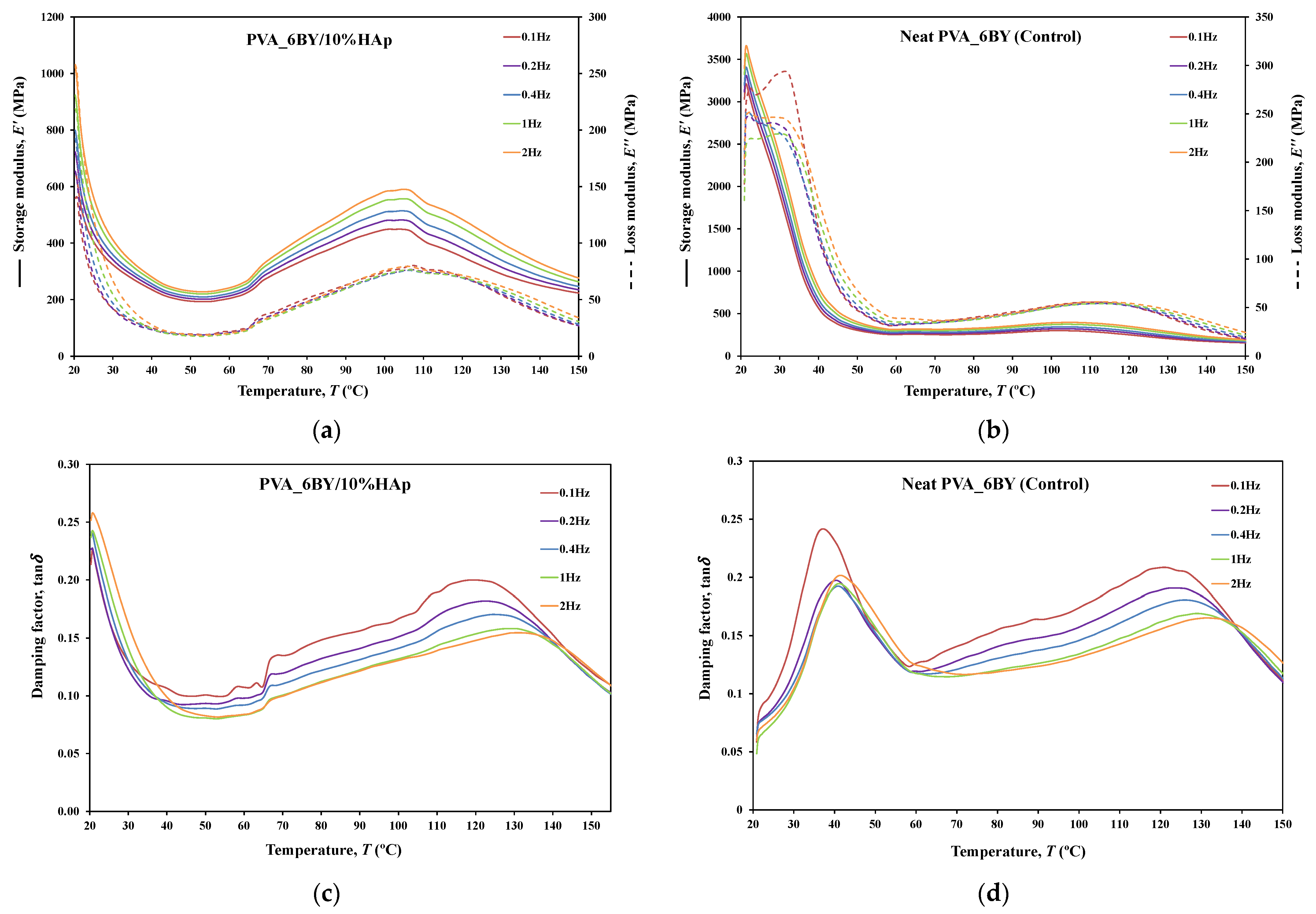 Biomimetics 09 00093 g010
