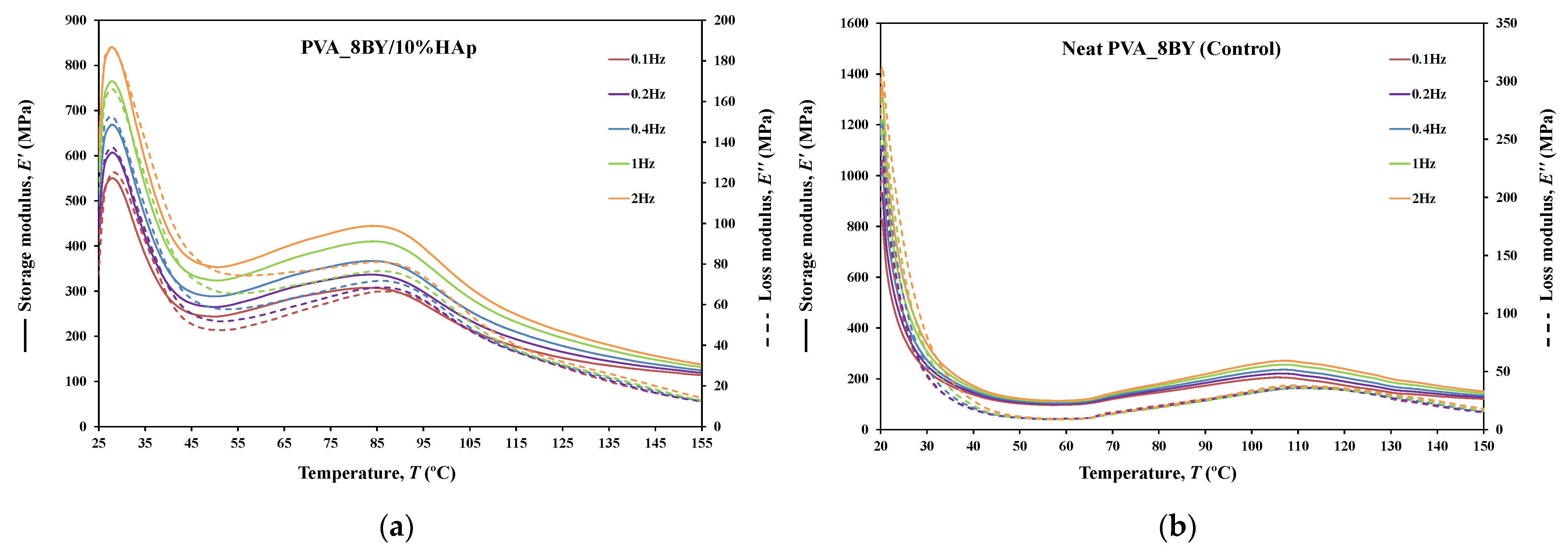 Biomimetics 09 00093 g011a