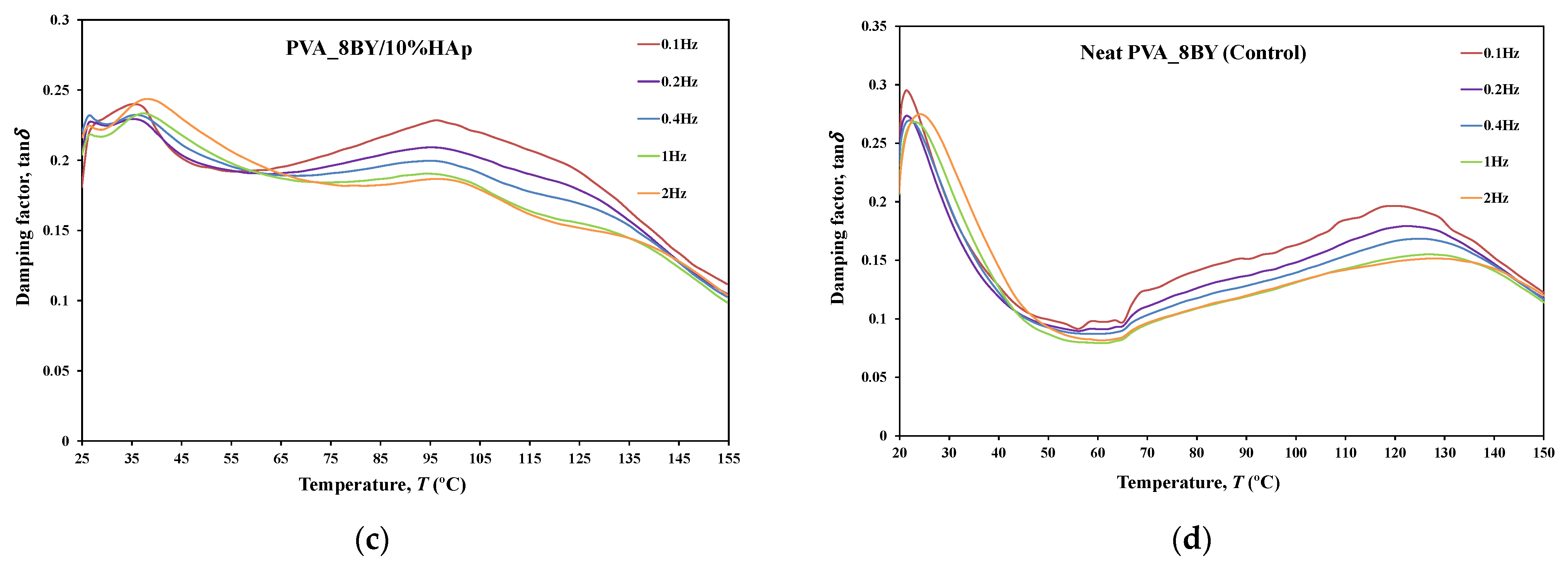 Biomimetics 09 00093 g011b