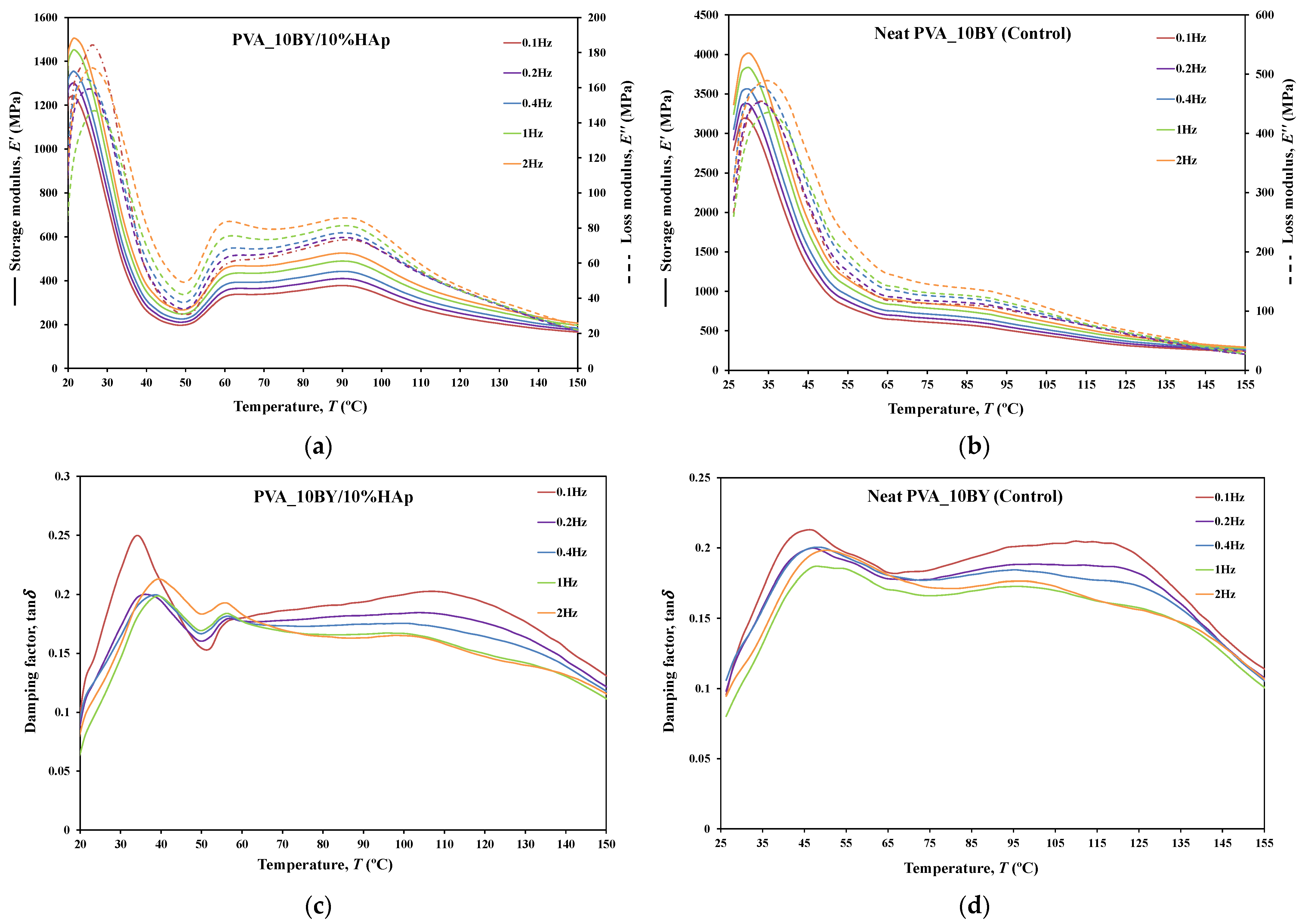 Biomimetics 09 00093 g012