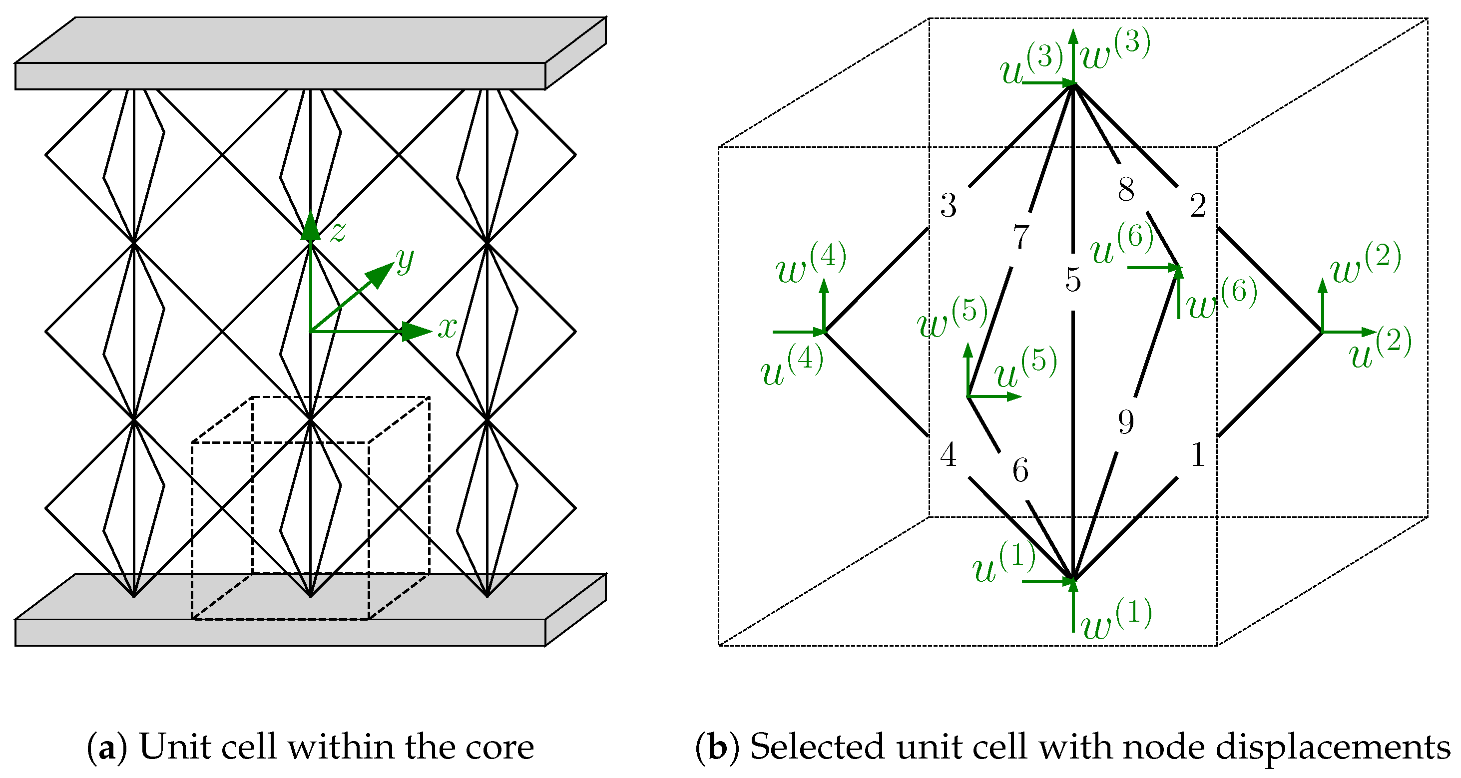 Biomimetics 09 00096 g006