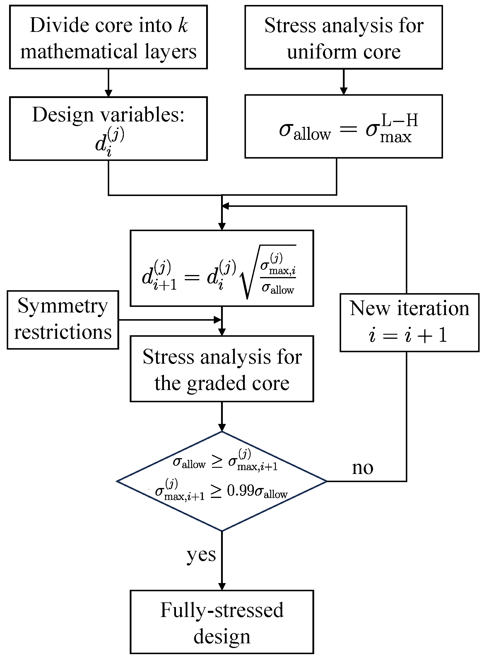 Biomimetics 09 00096 g007