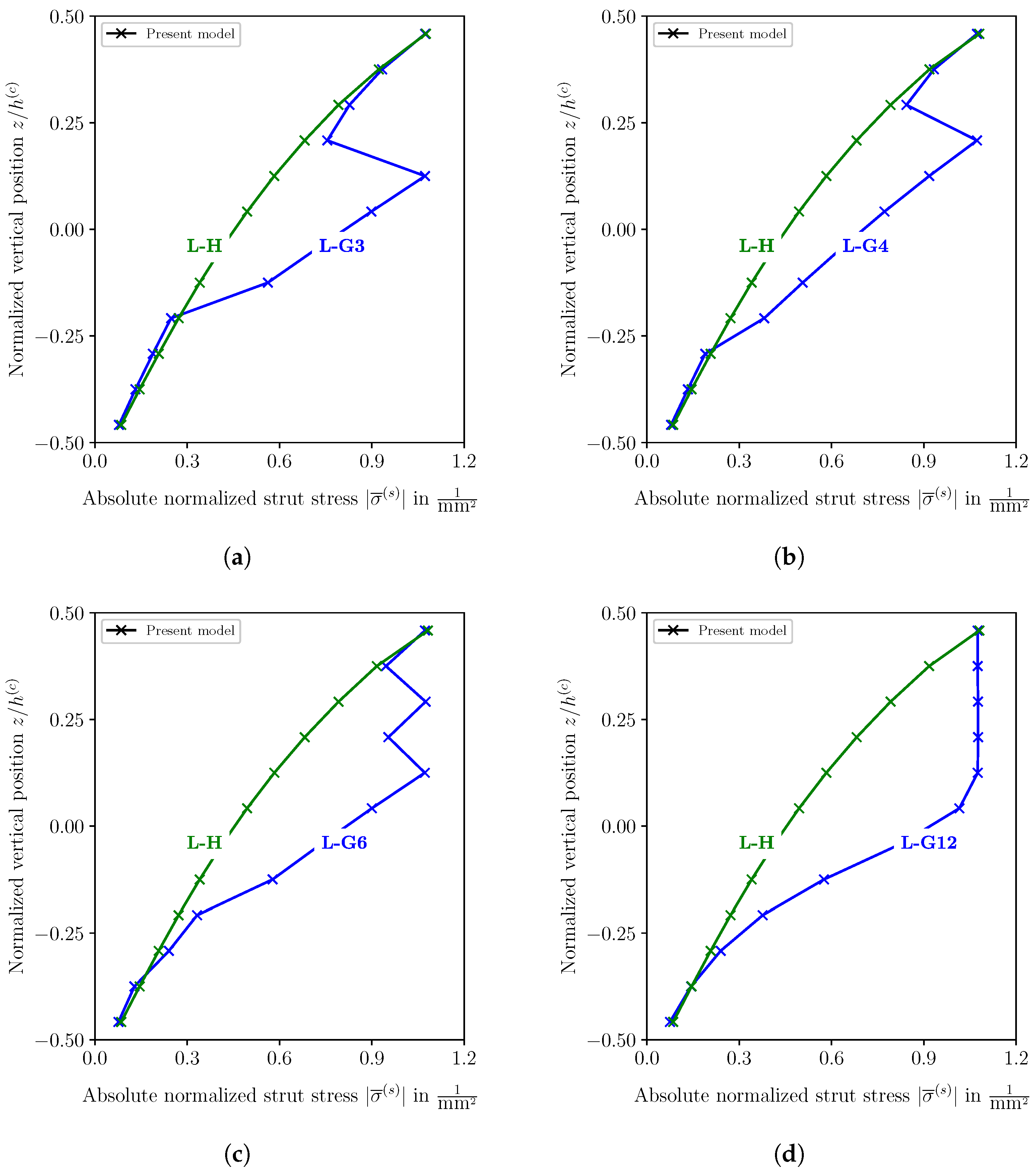 Biomimetics 09 00096 g012