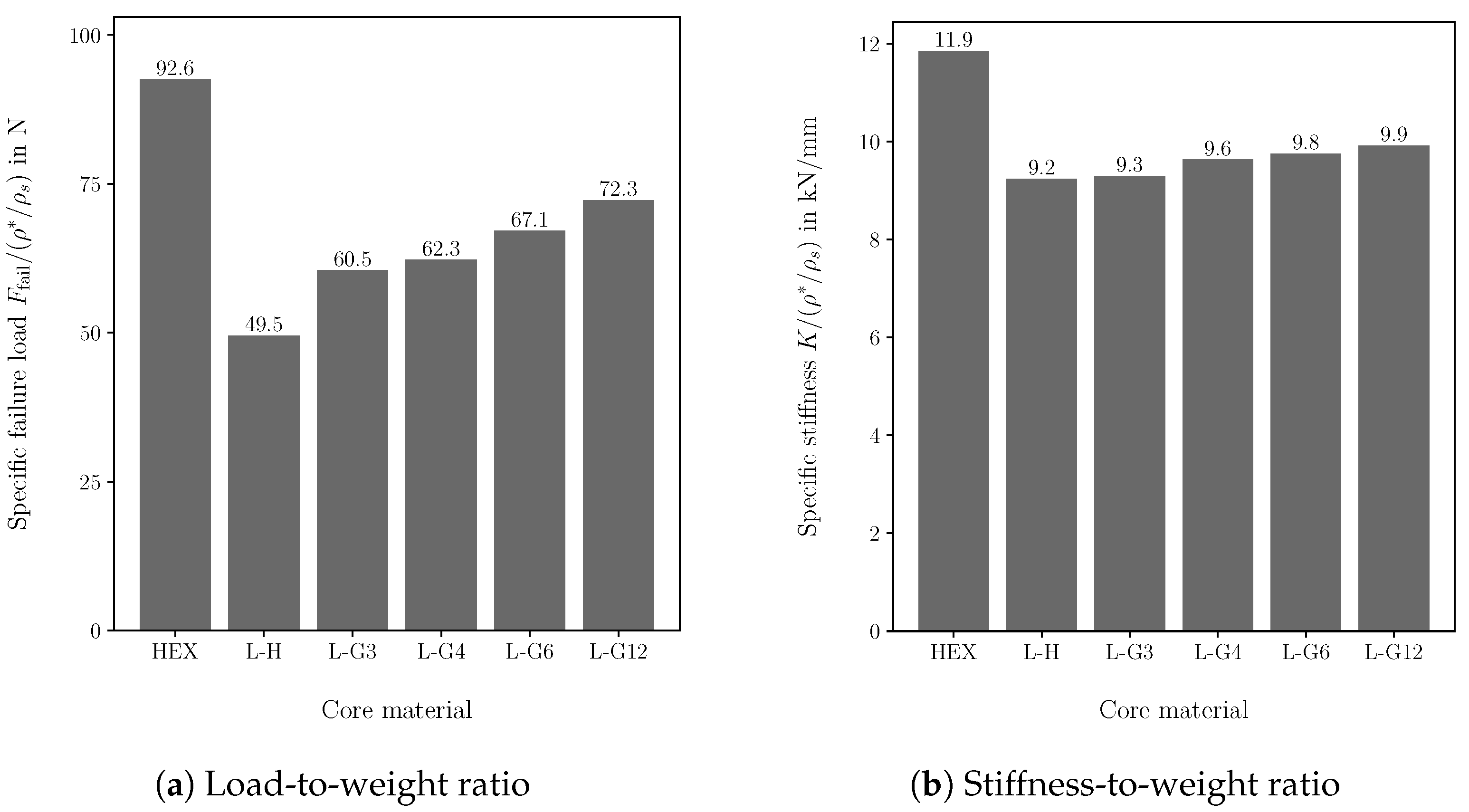 Biomimetics 09 00096 g013