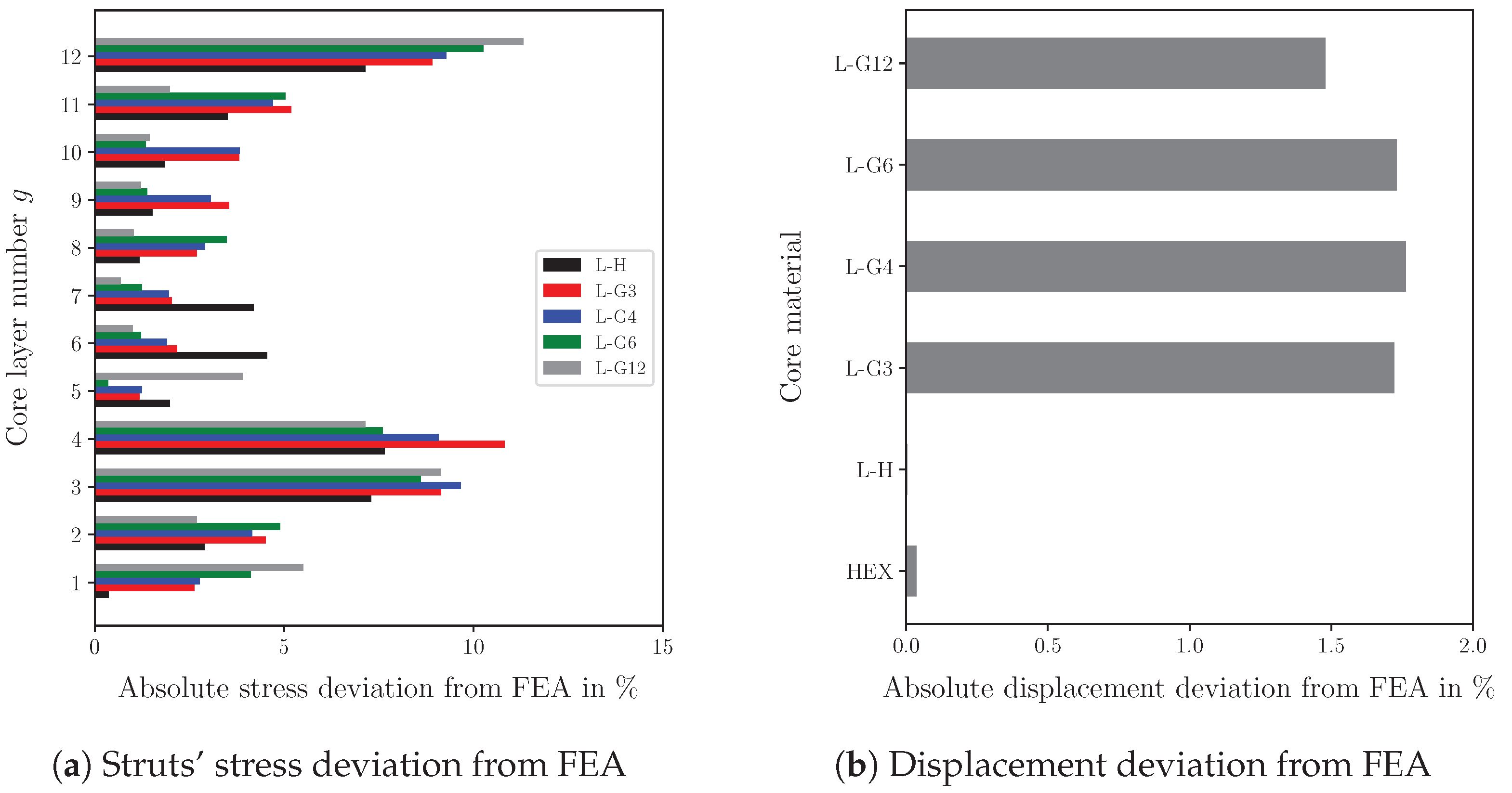 Biomimetics 09 00096 g014