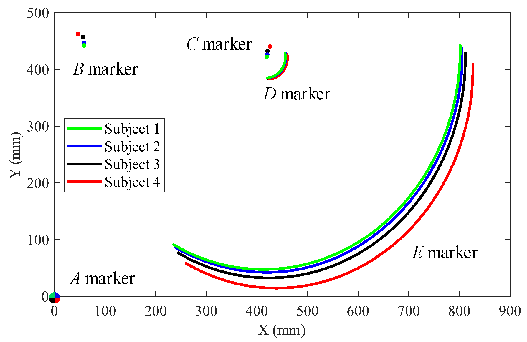Biomimetics 09 00098 g003